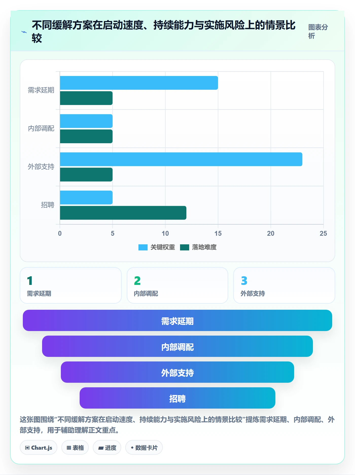 工作负载落地方案:管理层开展资源负载的数据分析案例解析