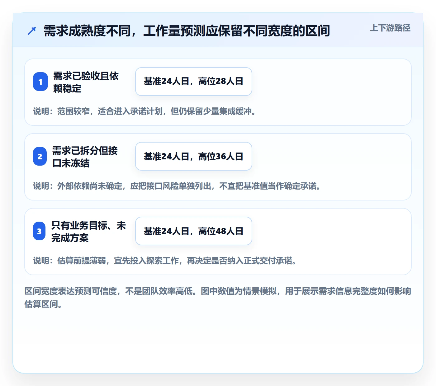 人力资源计划如何做好工作量？研发团队最佳实践与操作步骤
