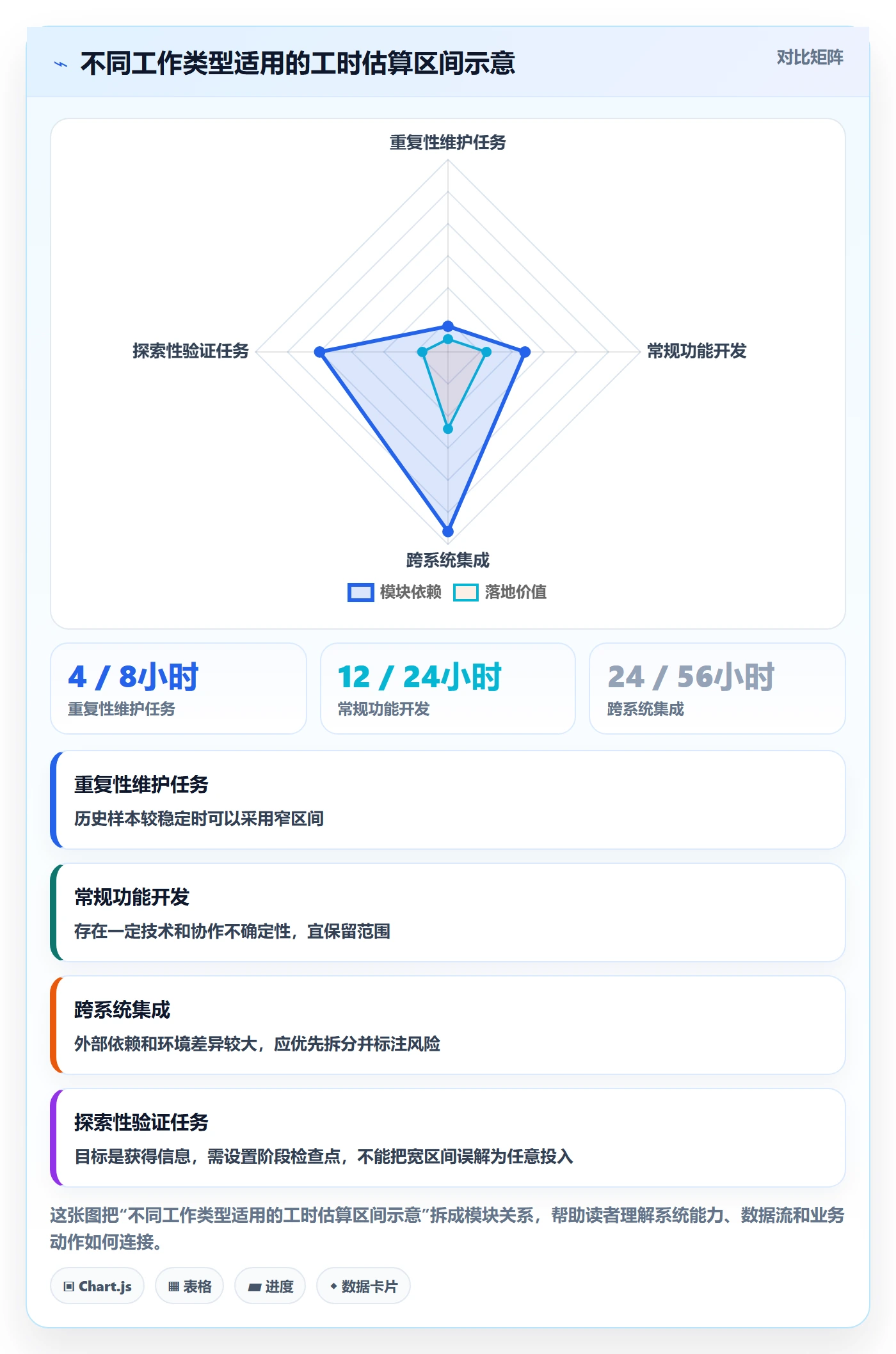 工时统计流程与规范：项目负责人工时管理落地方案关键指标