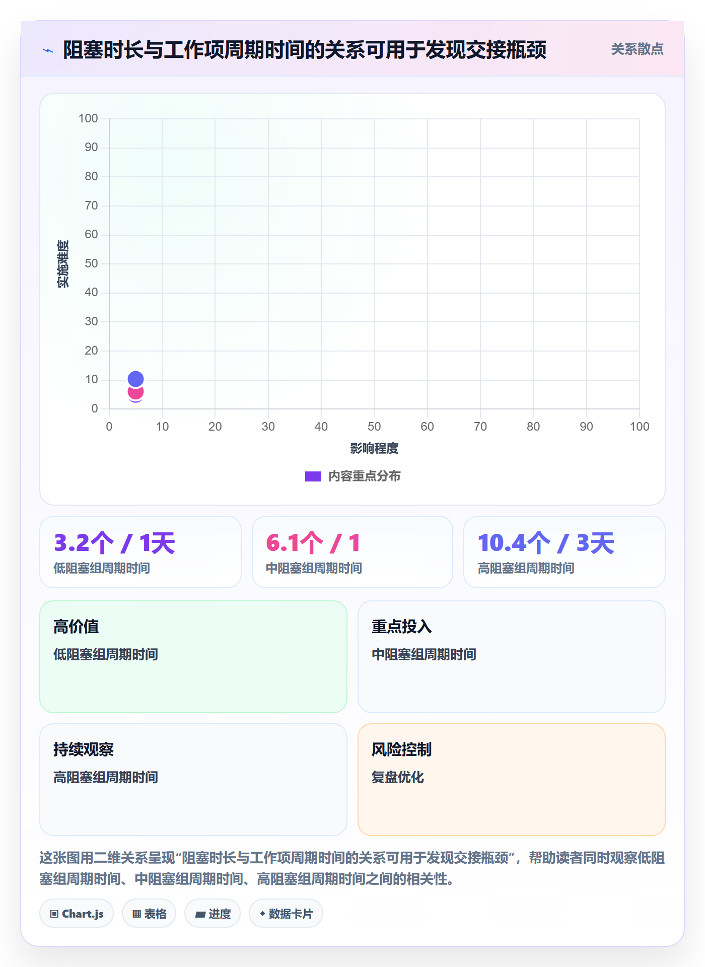 Release落地方案:项目负责人开展版本管理的数据分析案例解析