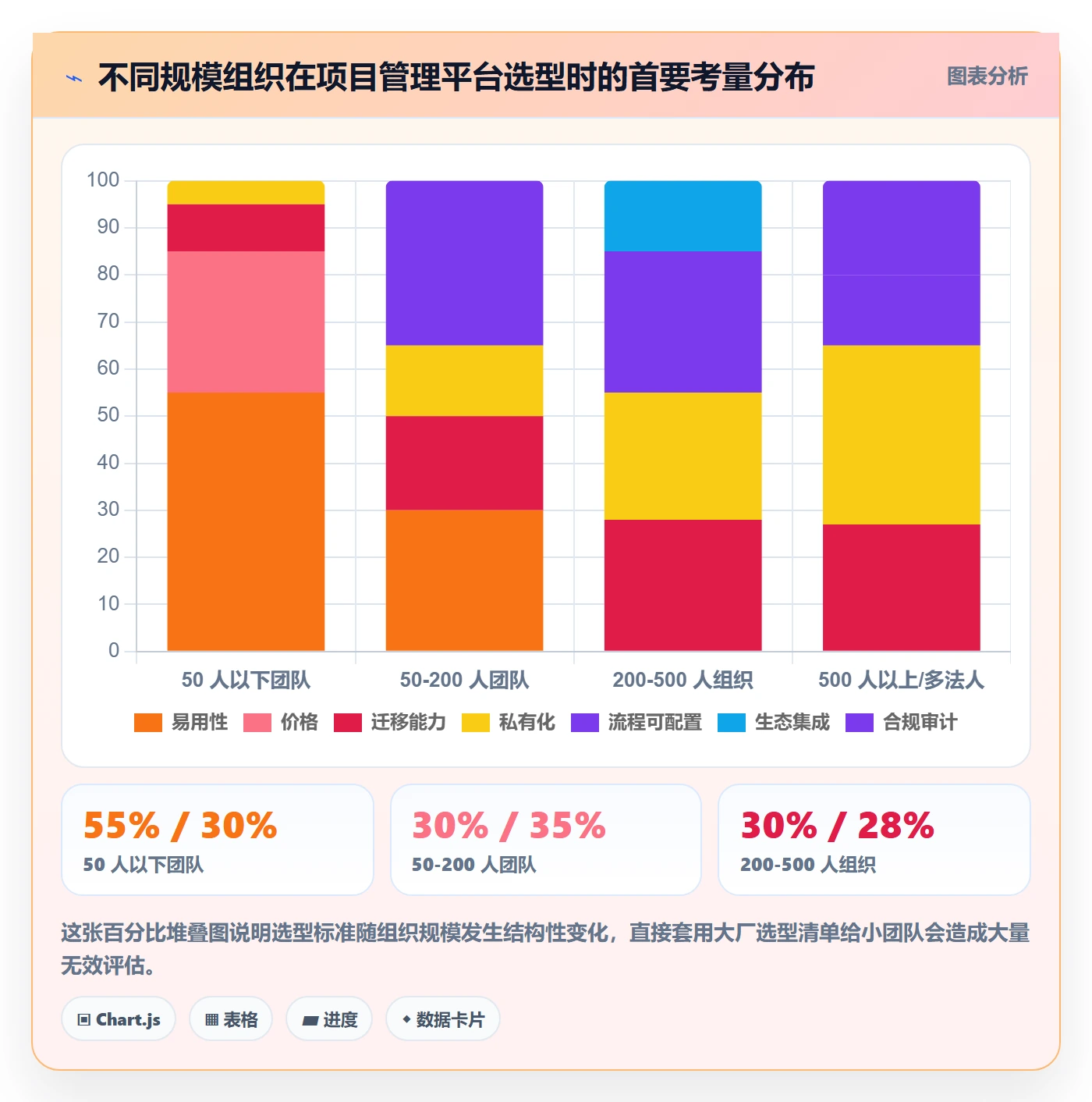 项目类型最佳实践:实施团队项目立项落地方案,常见问题
