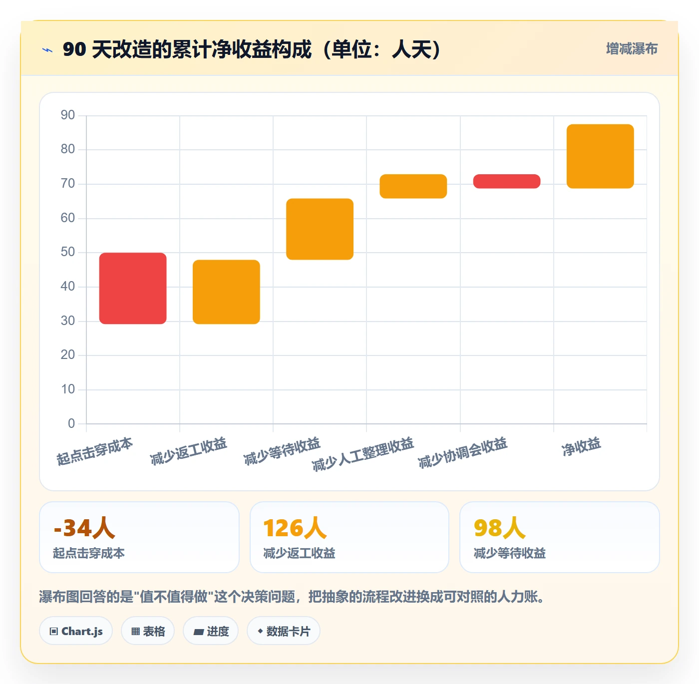 工作项管理方法大全:跨部门团队任务管理效率提升落地清单