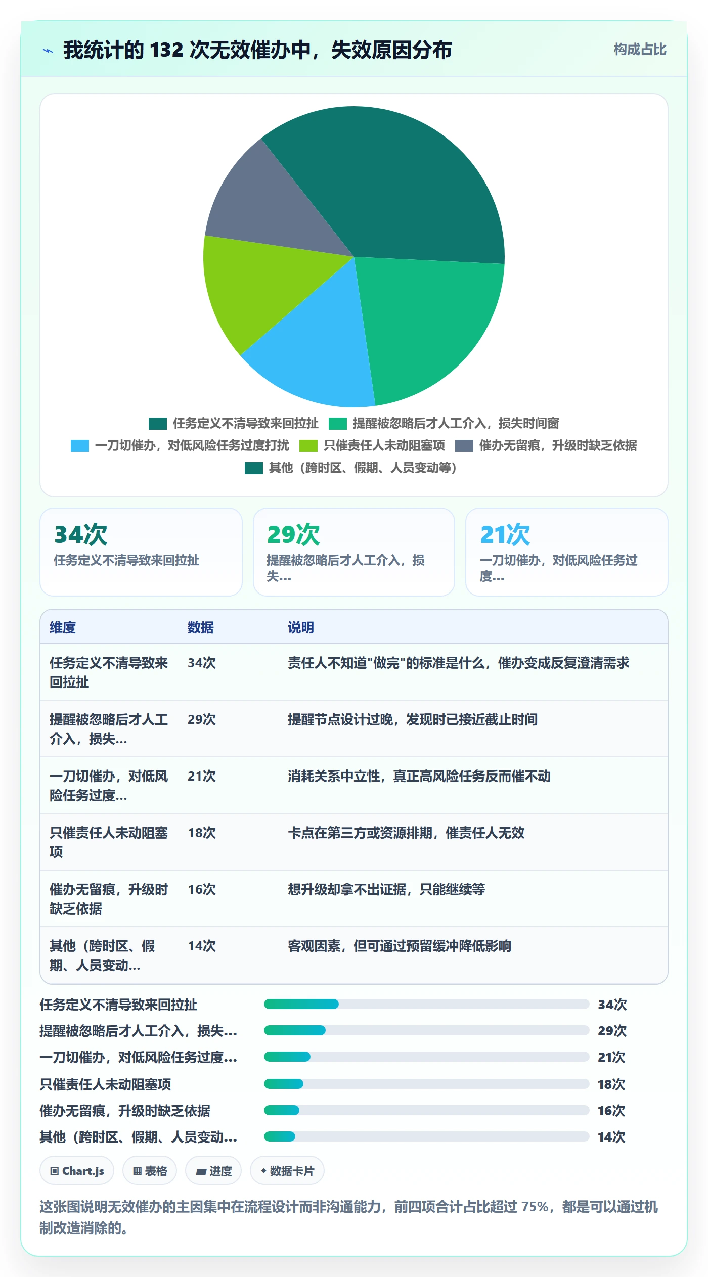 任务提醒催办全流程：项目经理风险控制与一文讲清