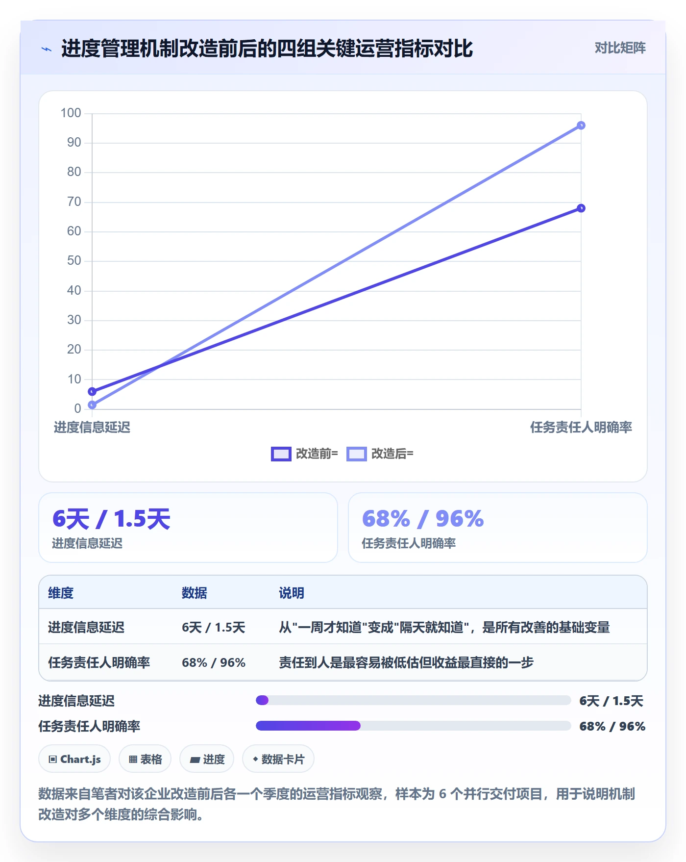 计划进度最佳实践:项目成员进度管理风险控制,常见问题