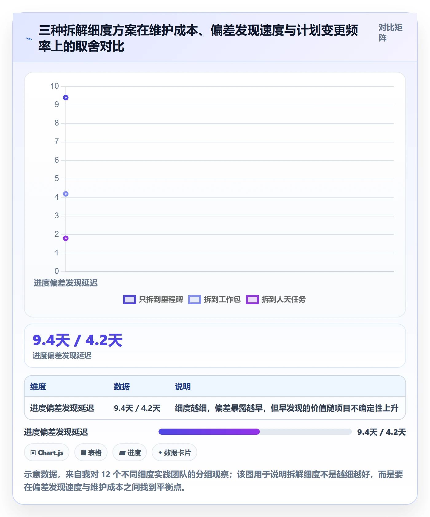 目标拆解管理方法大全:项目负责人项目目标入门指南落地清单