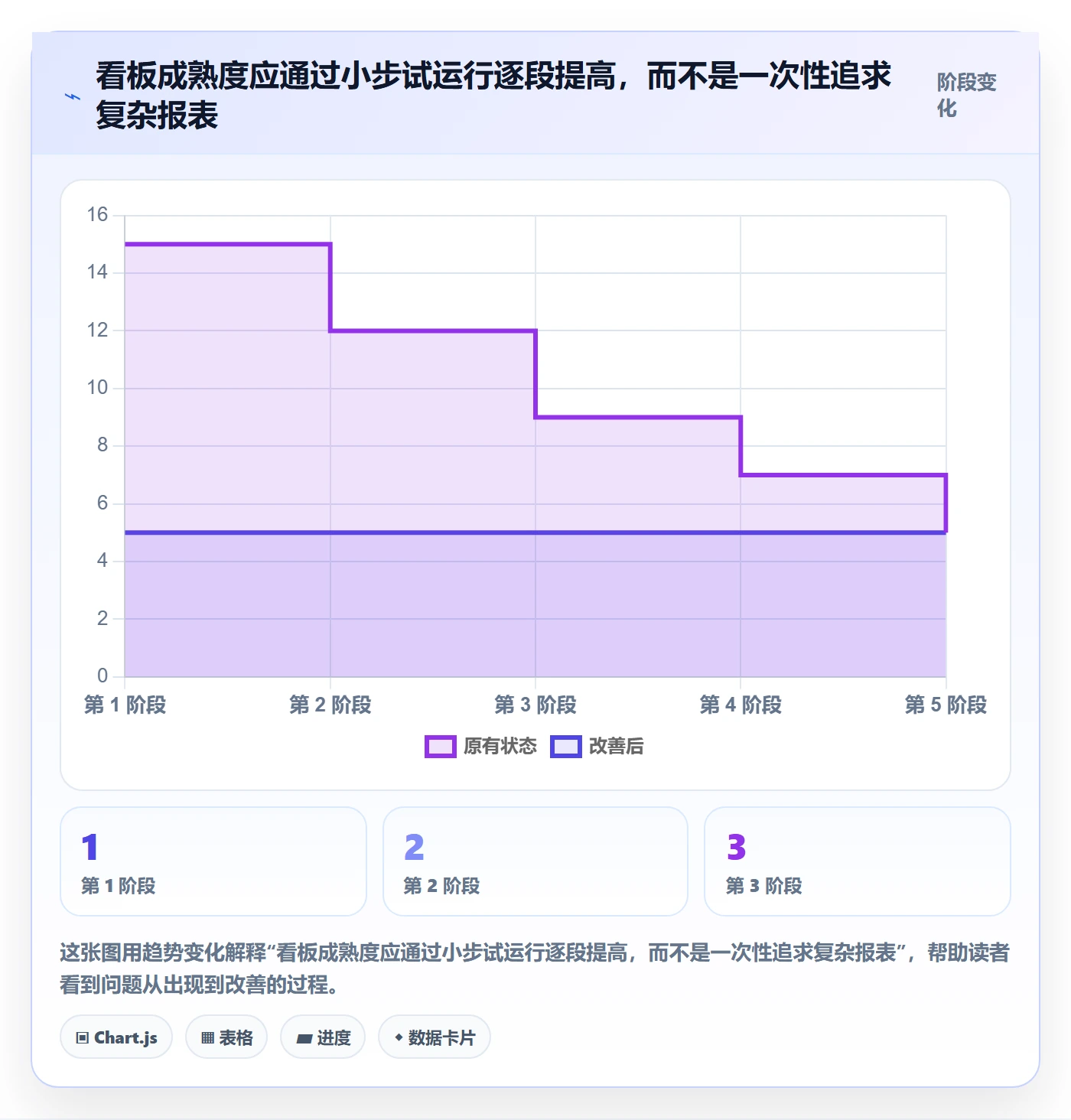 Kanban流程与规范:研发团队看板最佳实践关键指标