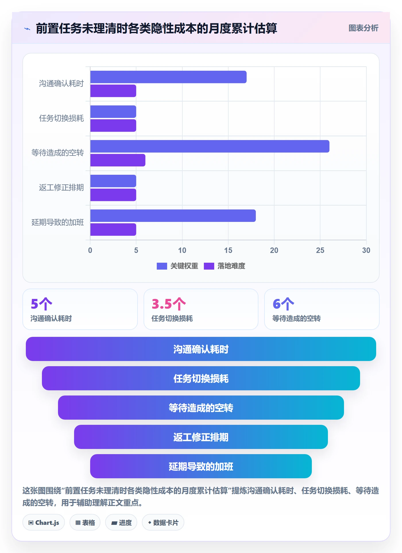 任务依赖前置任务全流程:项目成员入门指南与一文讲清