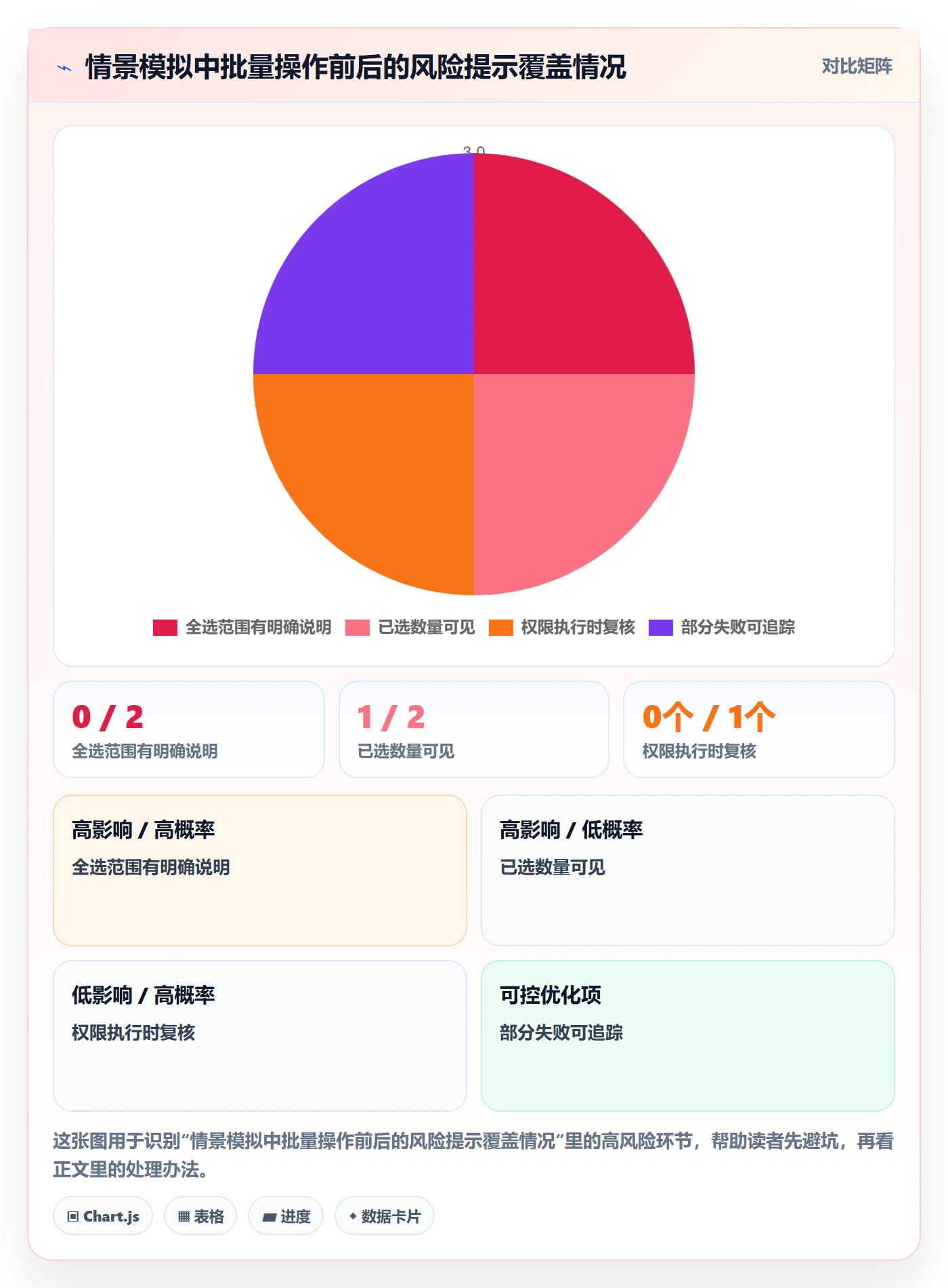 筛选管理方法大全:产品经理列表视图风险控制落地清单