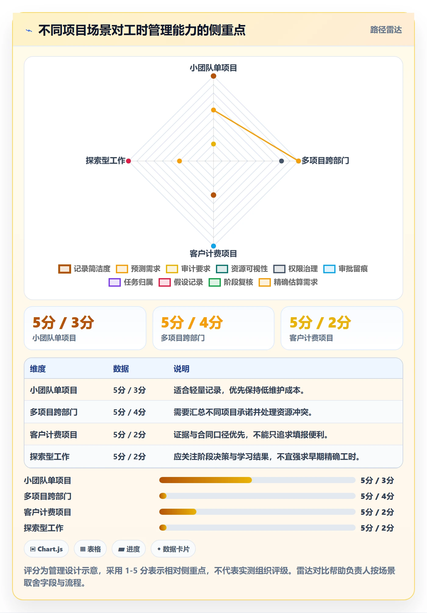任务工时怎么做?项目负责人协同管理:工时表从0到1