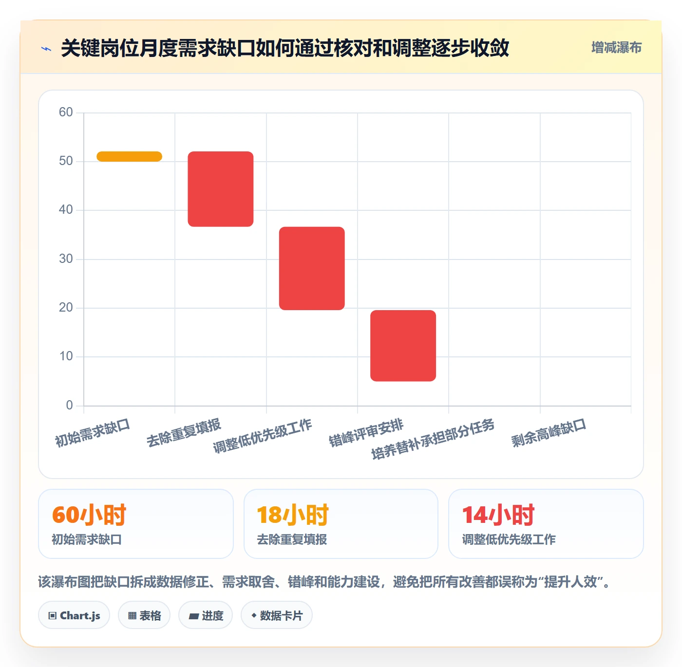 资源怎么做?PMO落地方案:资源管理从0到1