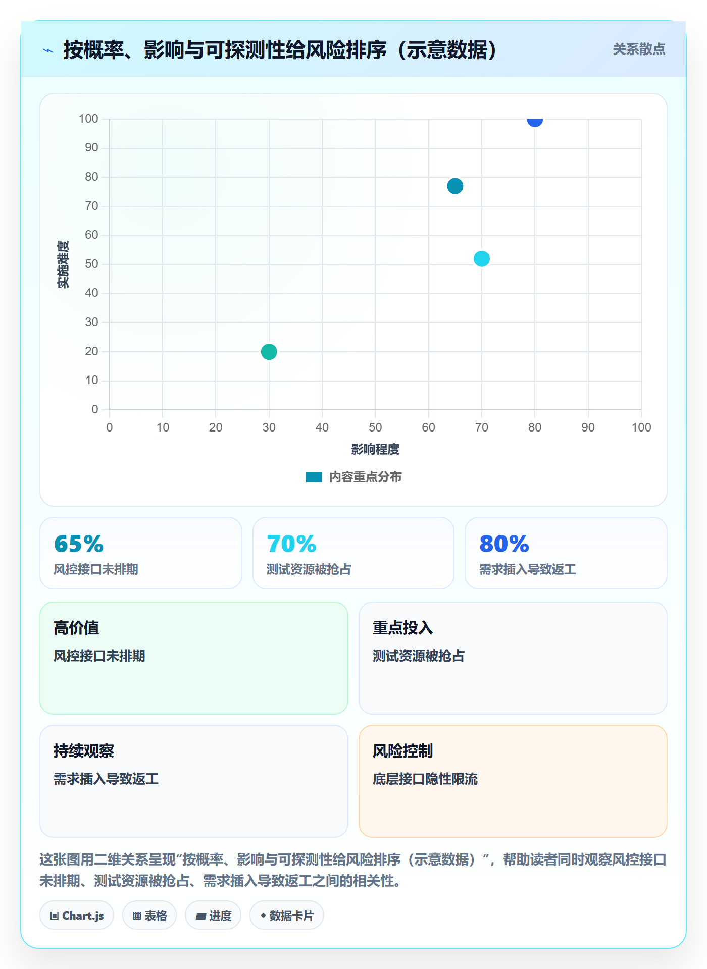 子计划落地方案:产品经理开展项目规划的风险控制案例解析