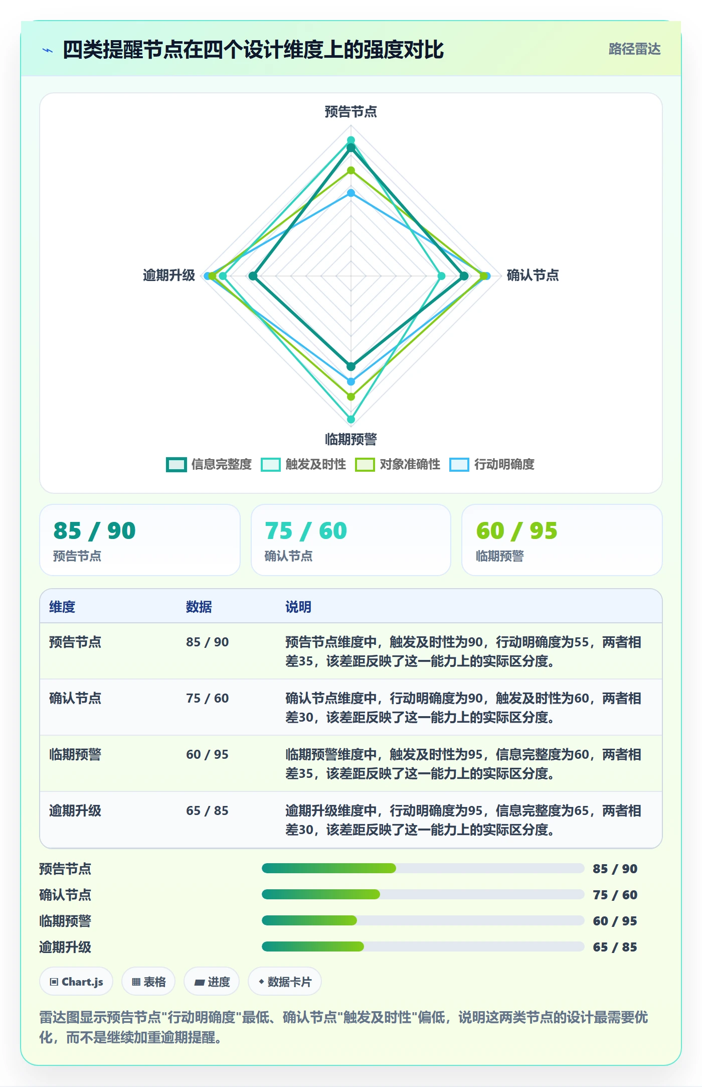 督办管理指南:实施团队如何做好任务提醒,制度设计全流程