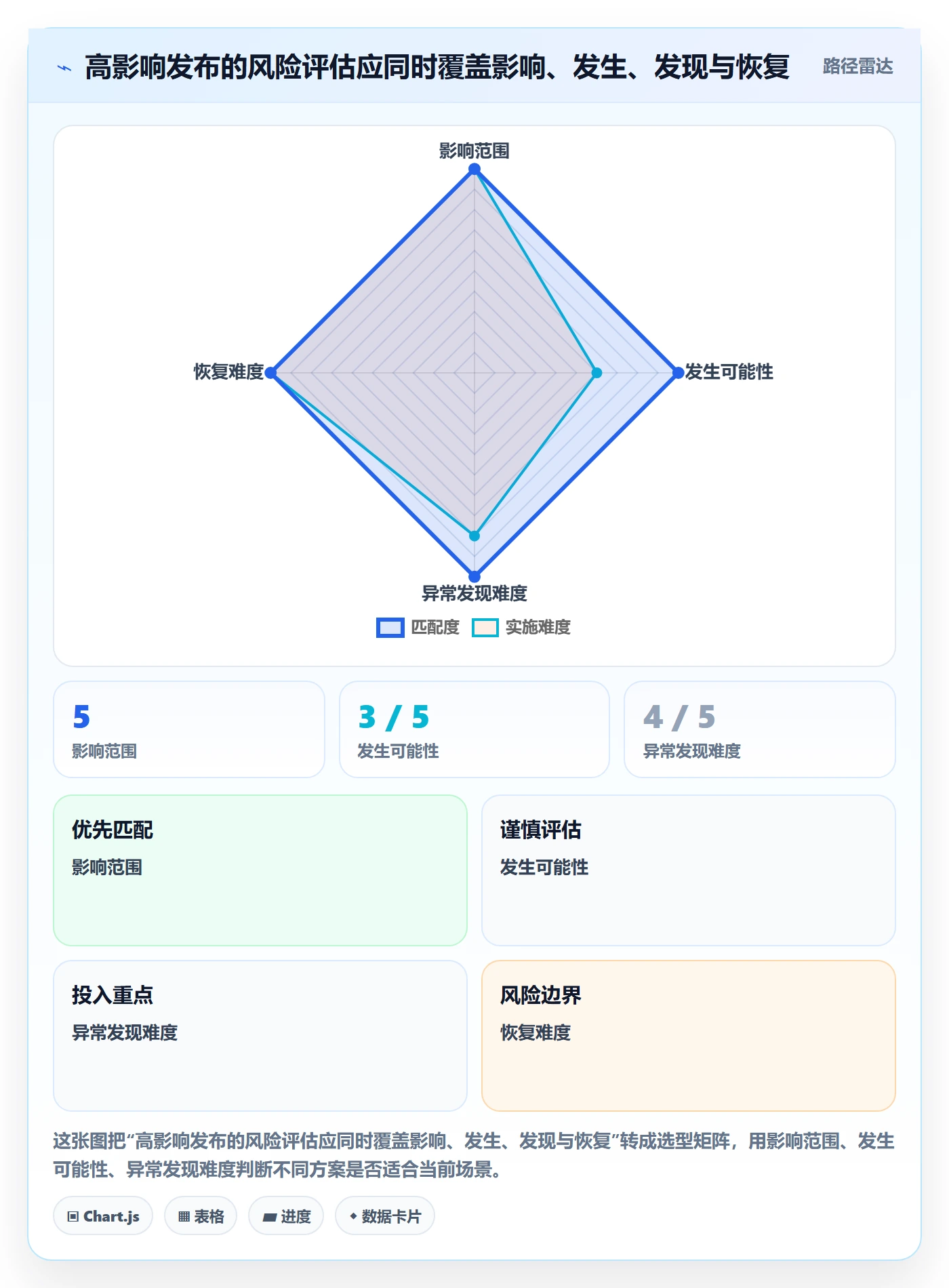 发布检查管理方法大全:项目负责人发布管理入门指南落地清单