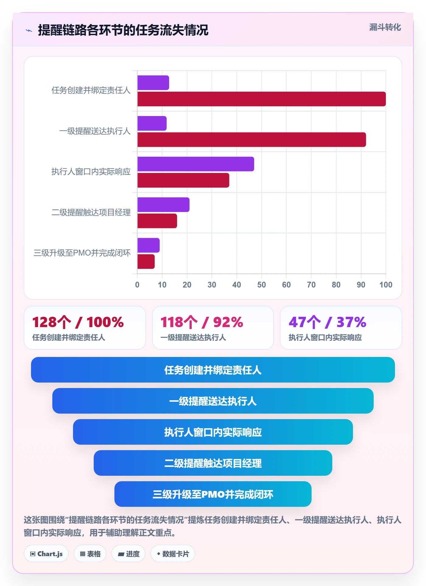 任务提醒自动提醒全流程:PMO风险控制与一文讲清