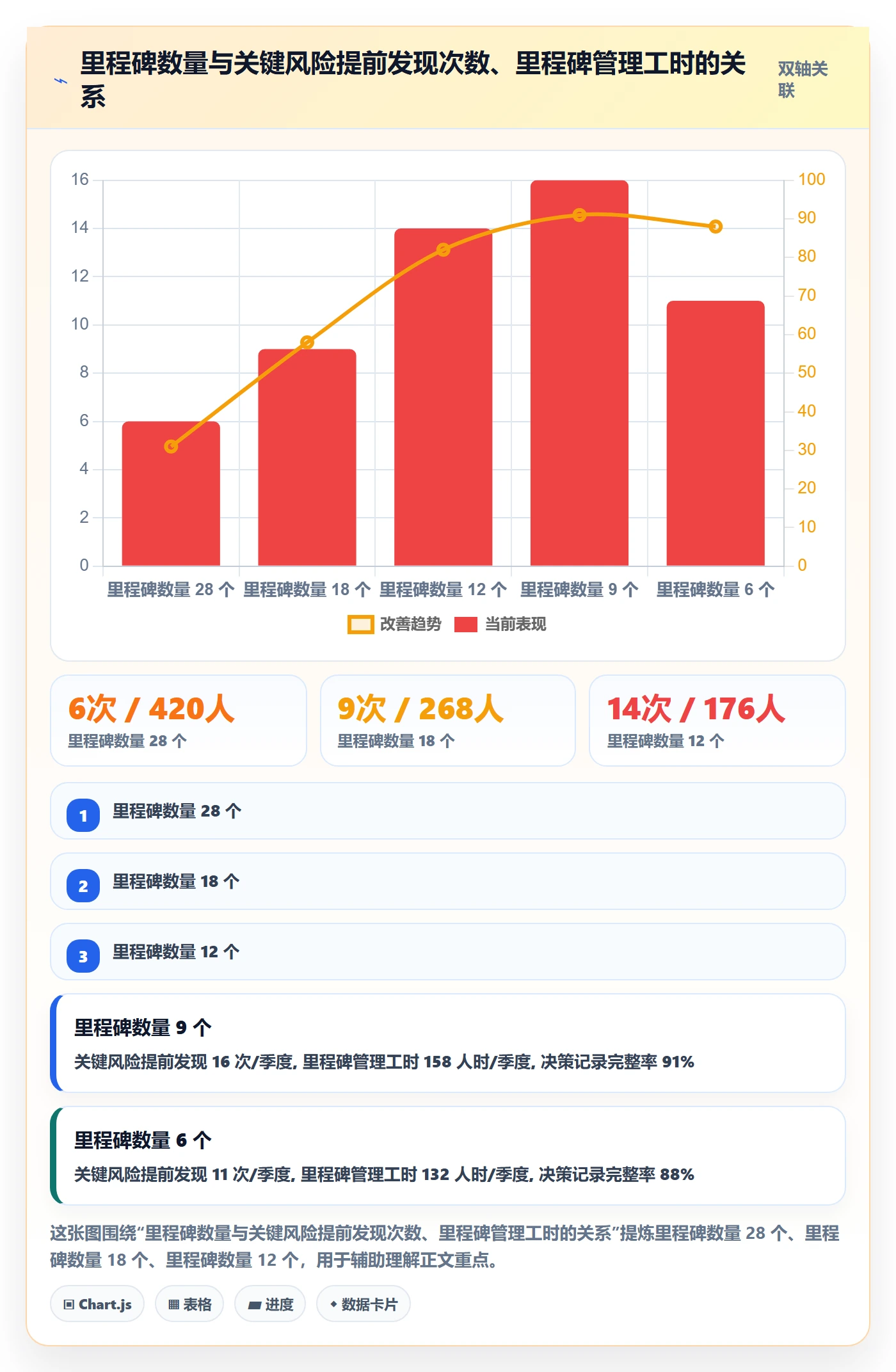 里程碑管理指南:项目负责人如何做好里程碑,制度设计全流程