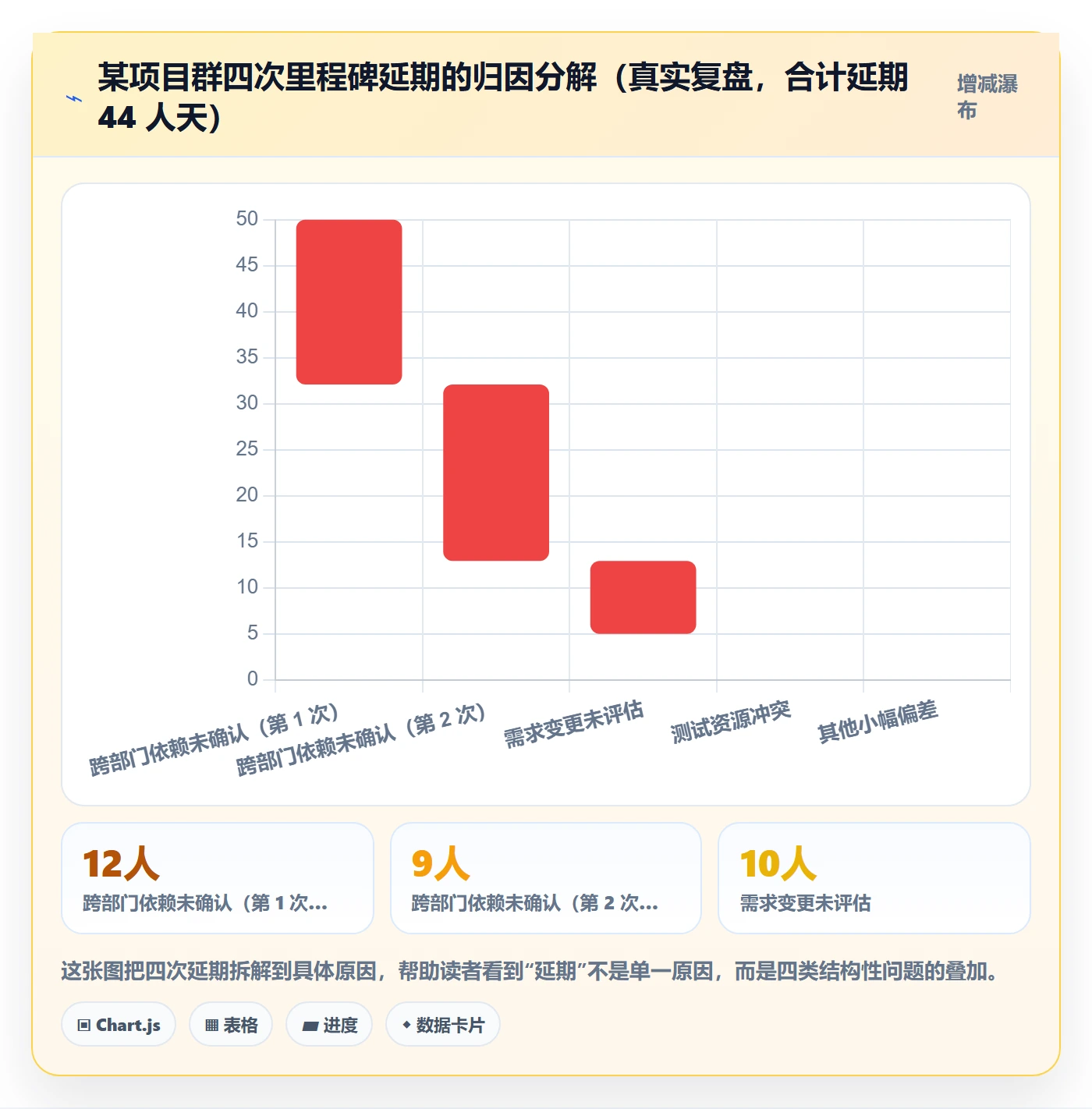 工作计划管理指南：项目成员如何做好项目规划，制度设计全流程