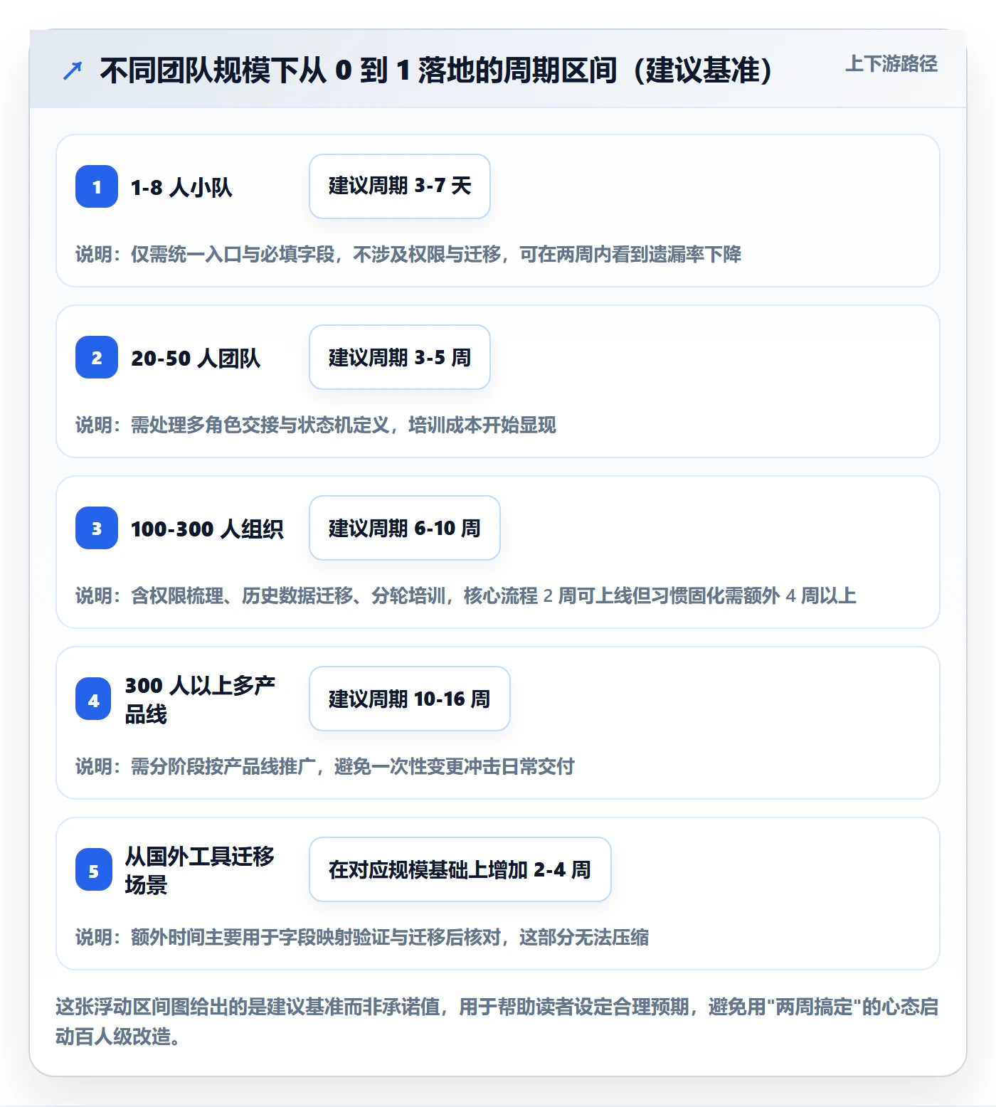 开始怎么做？产品经理效率提升：任务执行从0到1