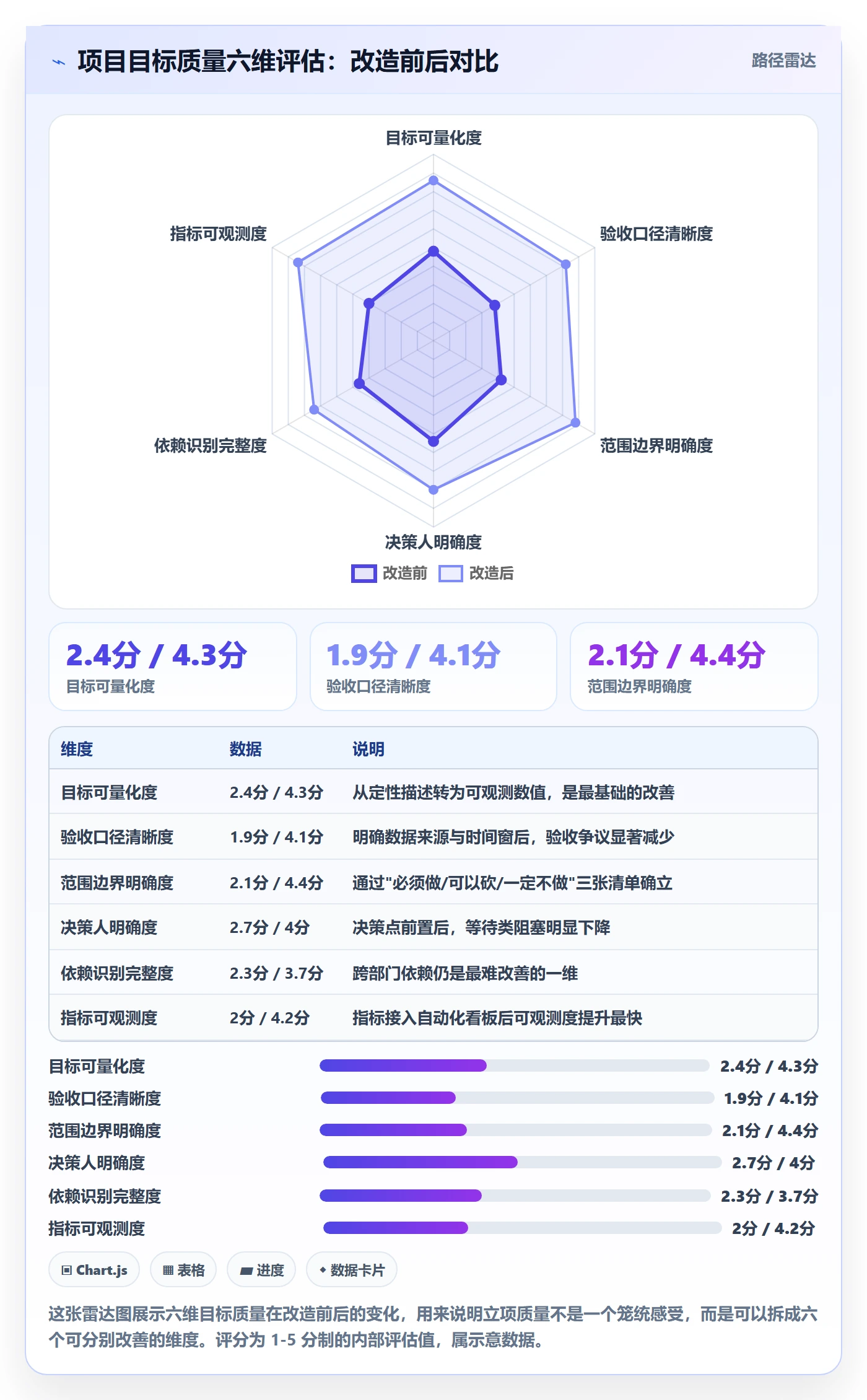 项目目标流程与规范:项目负责人项目立项入门指南关键指标