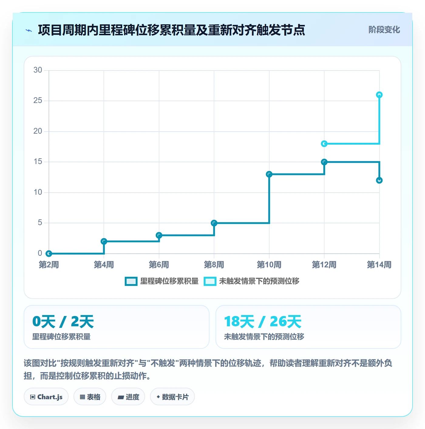 目标对齐流程与规范：项目经理项目目标入门指南关键指标
