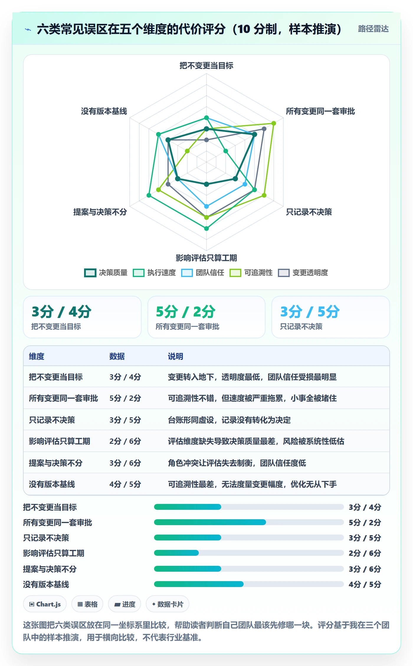 计划调整实操方法：产品经理提升项目规划效率的制度设计方法与模板