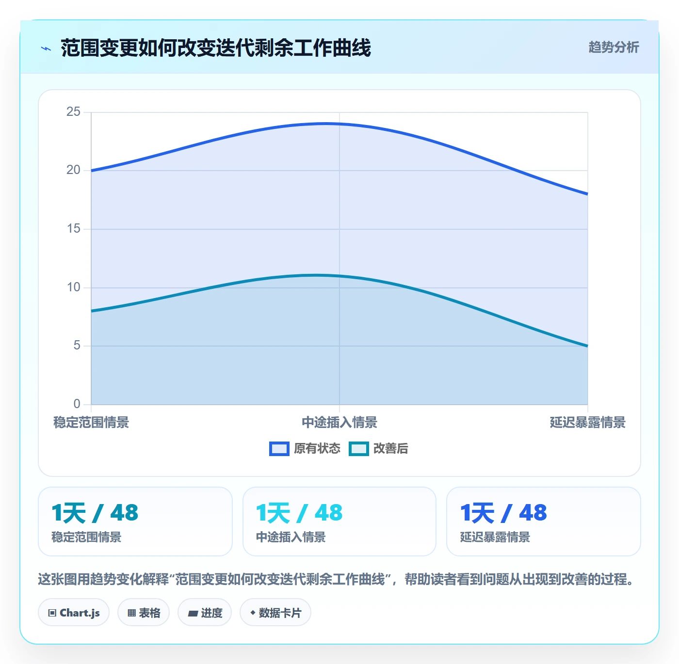 迭代管理迭代任务全流程:项目经理最佳实践与一文讲清
