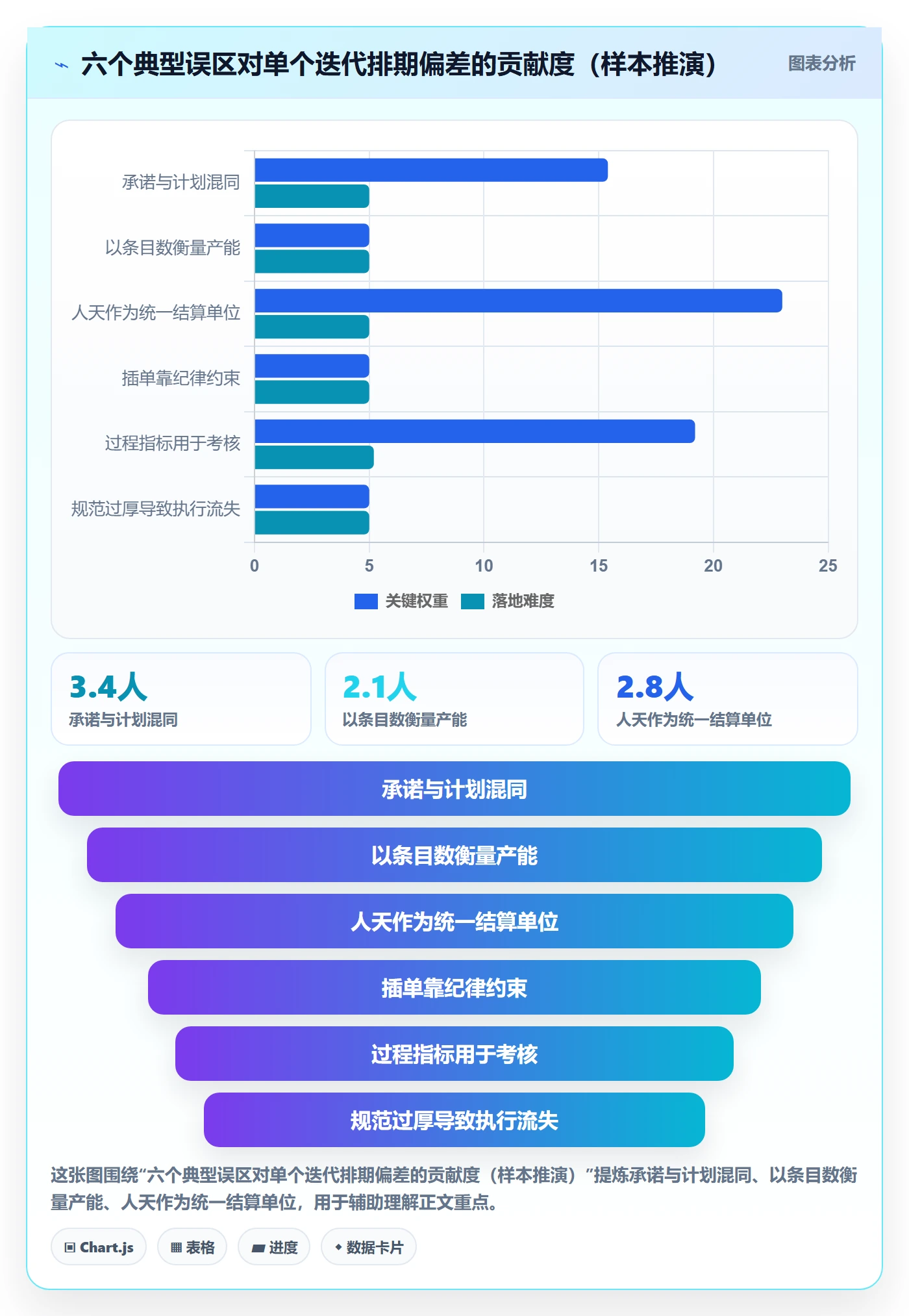 迭代规划流程与规范：实施团队需求排期协同管理关键指标