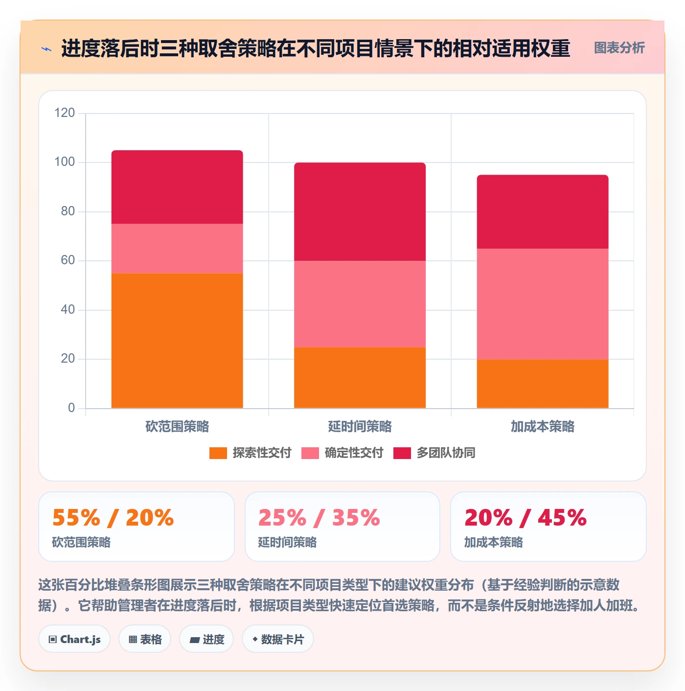 实际进度管理方法大全:企业管理者进度管理风险控制落地清单