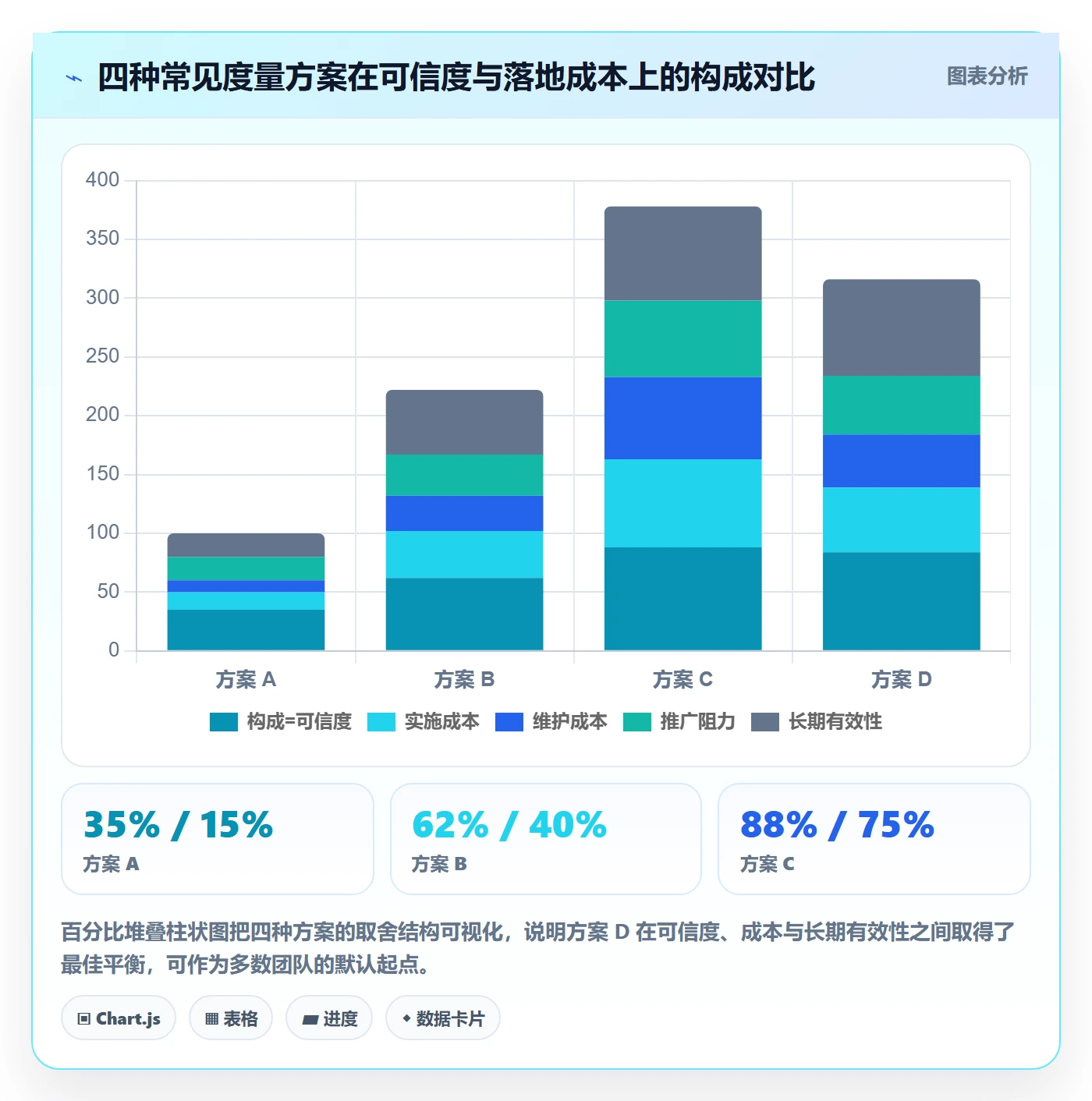 完成率最佳实践:跨部门团队进度管理入门指南,常见问题