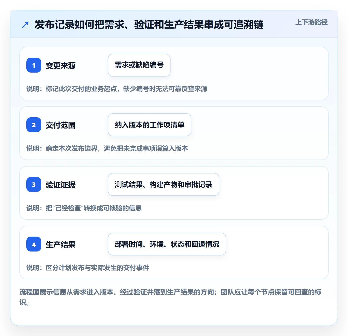 发布记录落地方案：项目成员开展版本管理的最佳实践案例解析