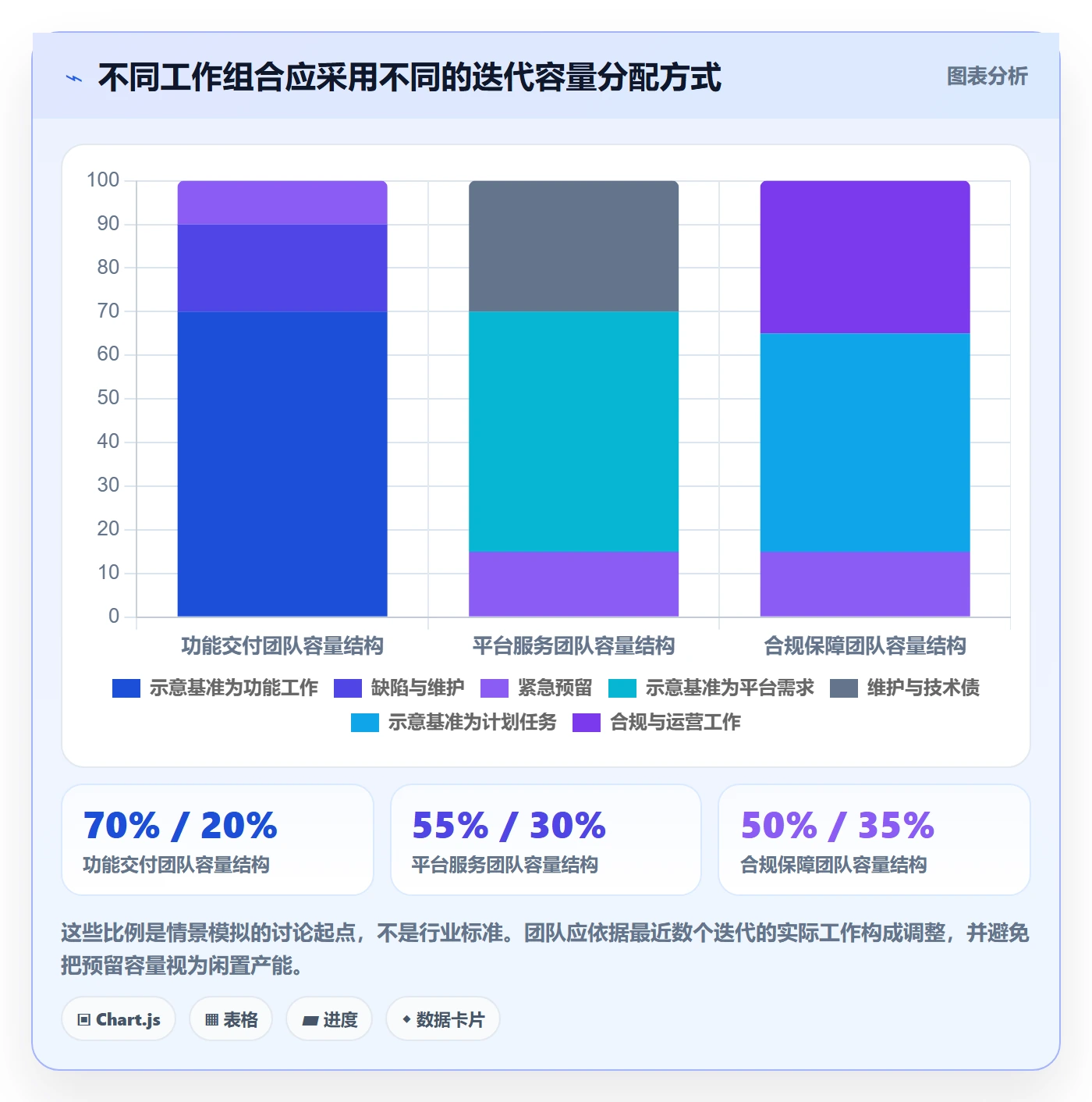 Story落地方案:项目负责人开展敏捷项目的制度设计案例解析