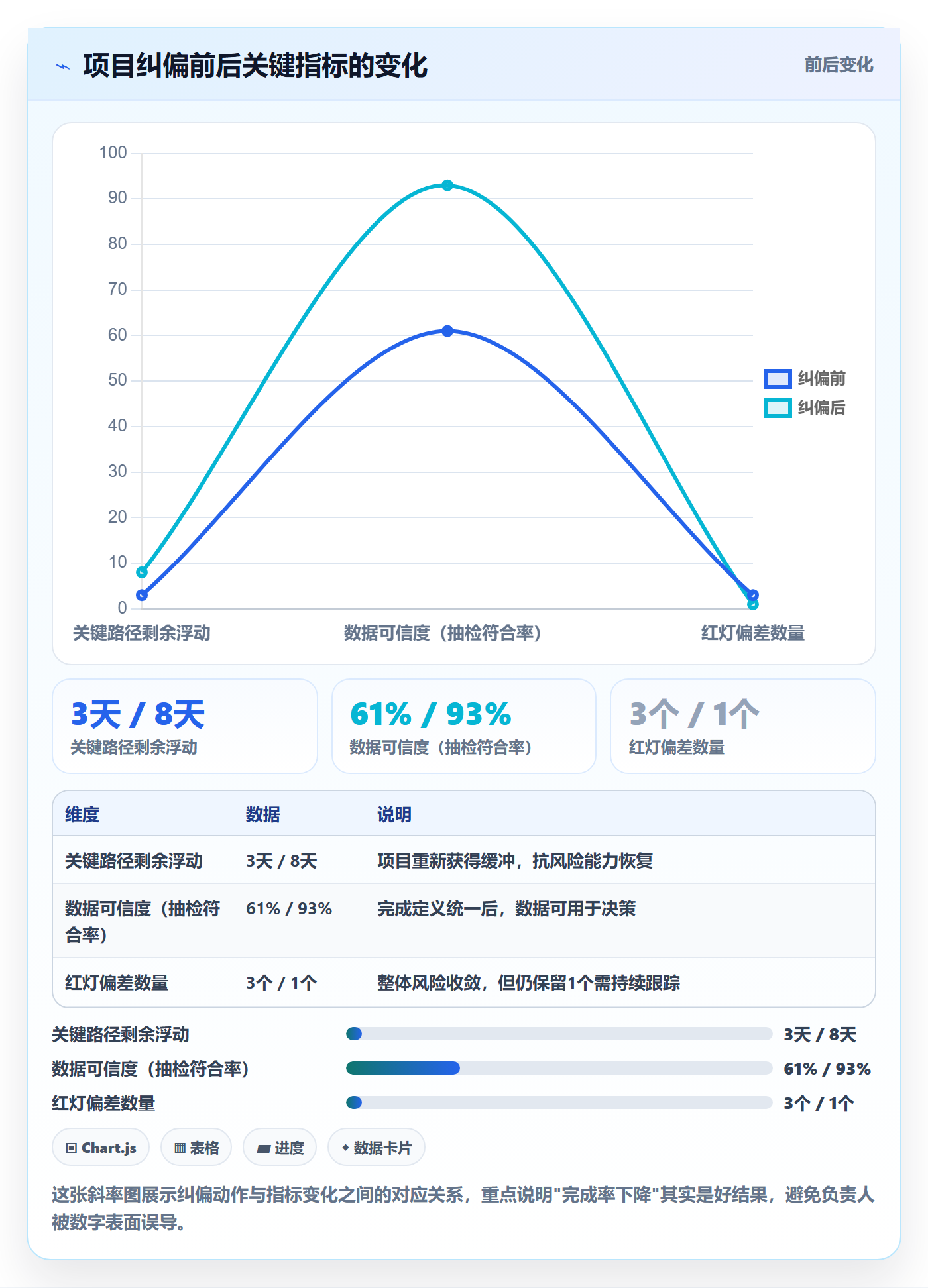 进度管理如何做好进度偏差?项目负责人协同管理与操作步骤