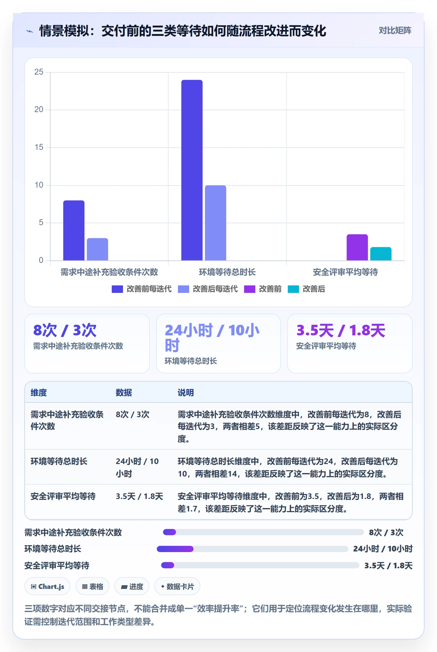 迭代复盘管理指南:跨部门团队如何做好迭代管理,制度设计全流程