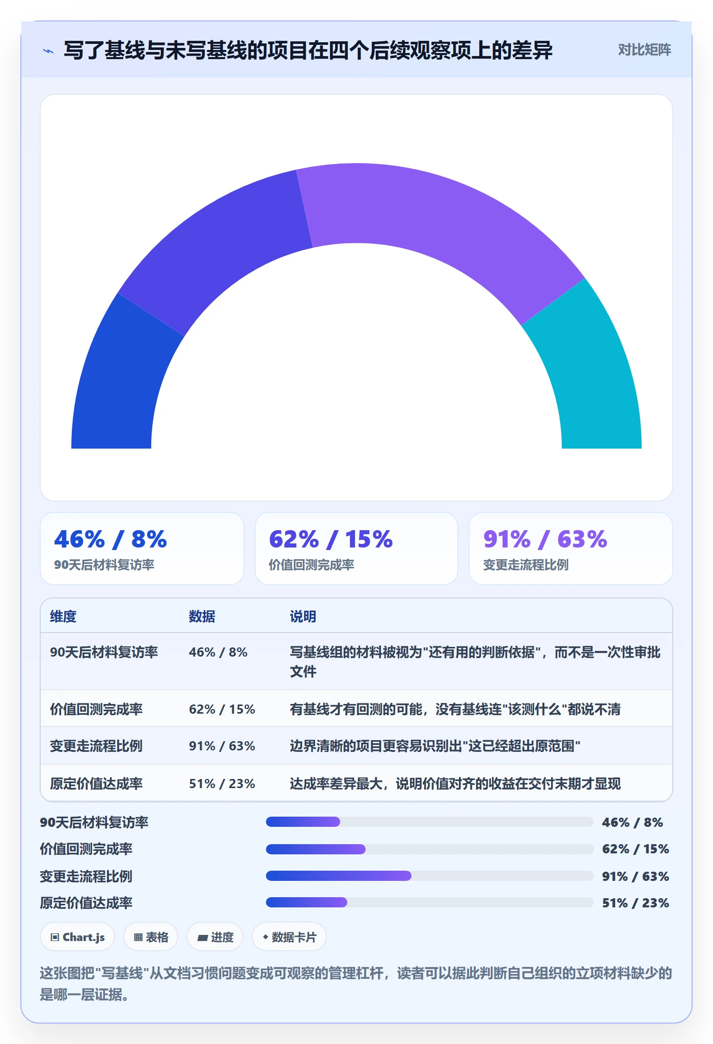 项目立项项目价值全流程:项目负责人落地方案与一文讲清