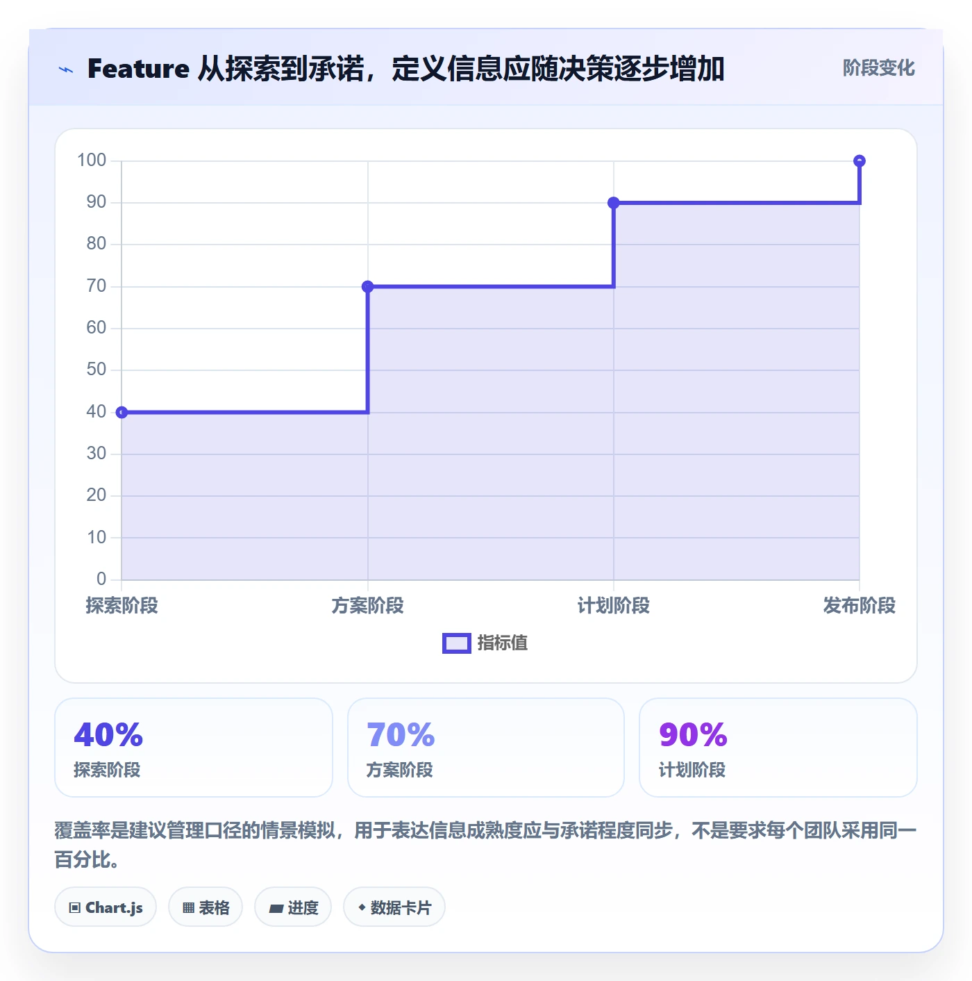 敏捷项目Feature教程:产品经理落地方案,避坑指南