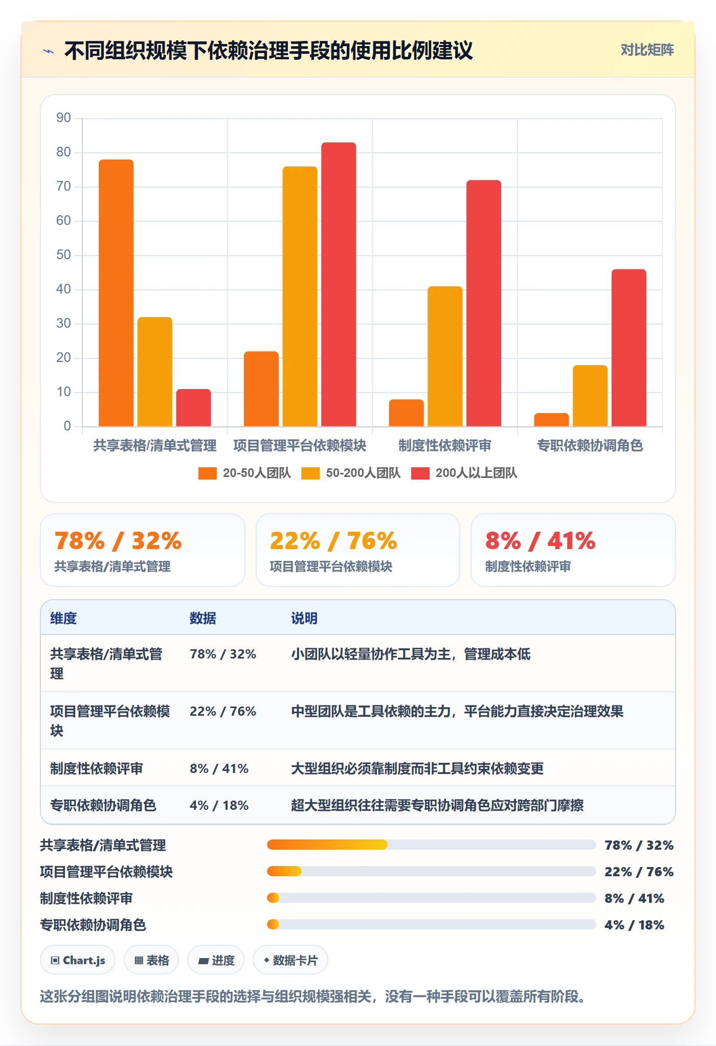 SF怎么做？企业管理者最佳实践：任务依赖从0到1