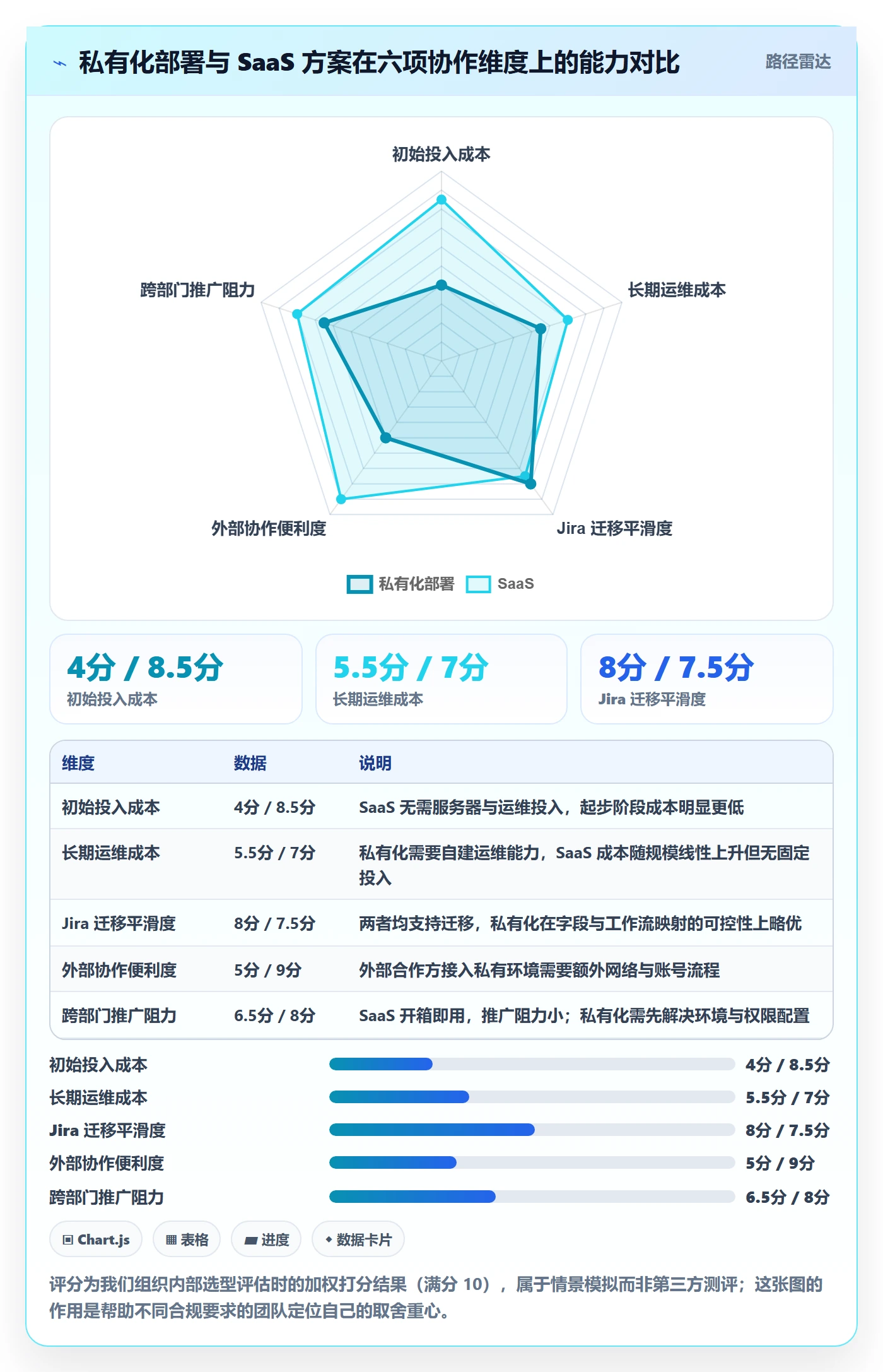 SF管理指南:产品经理如何做好任务依赖,制度设计全流程