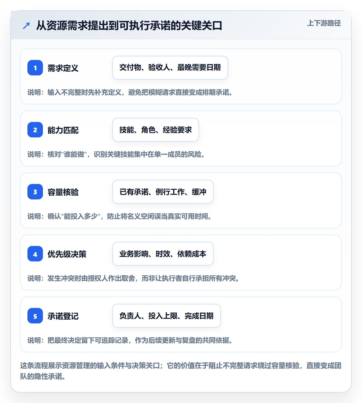 团队实操方法:跨部门团队提升资源管理效率的最佳实践方法与模板
