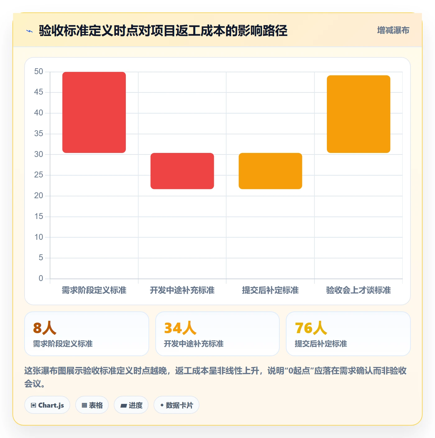 提交怎么做？实施团队落地方案：任务验收从0到1