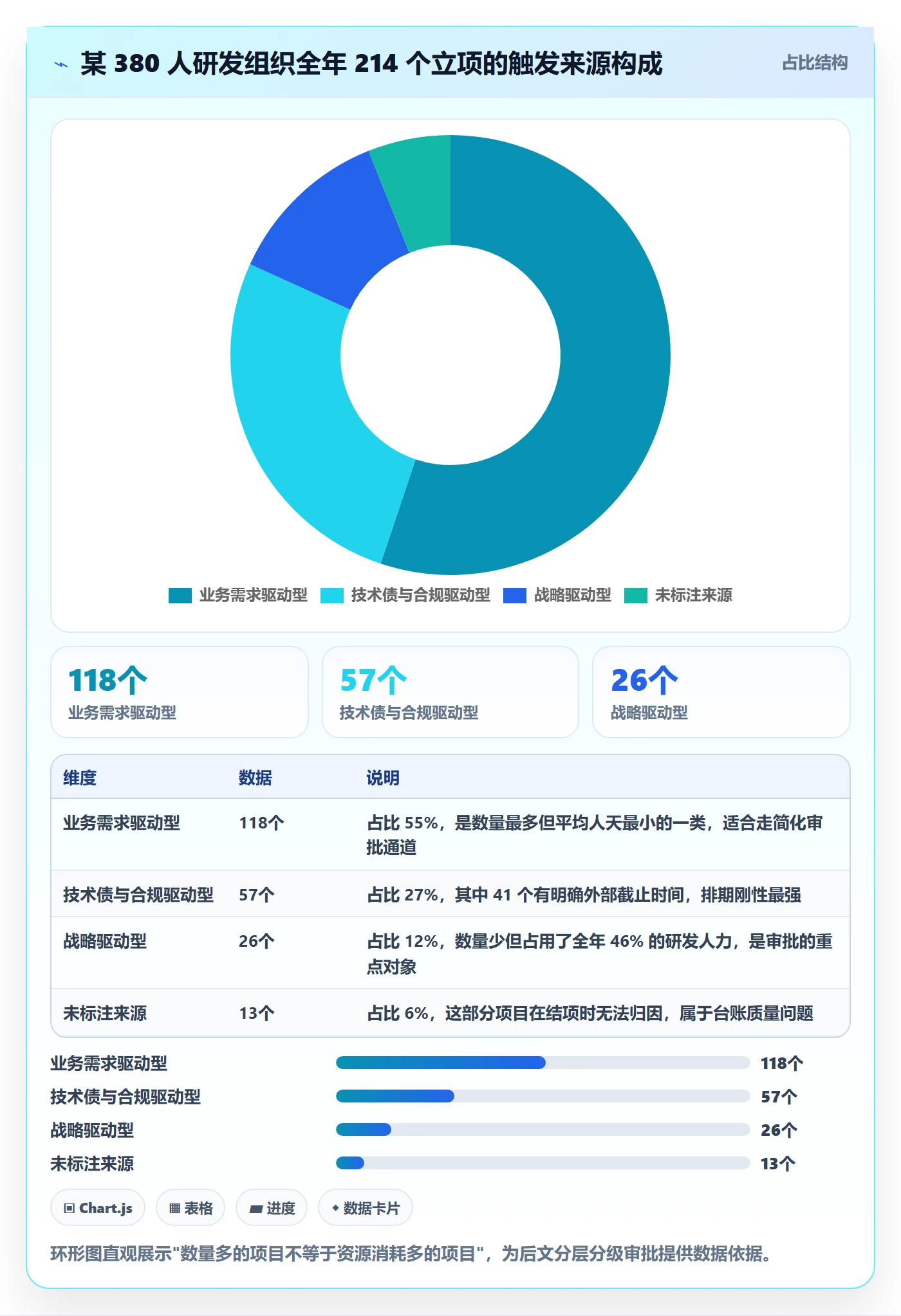 立项审批管理方法大全:研发团队项目立项流程优化落地清单