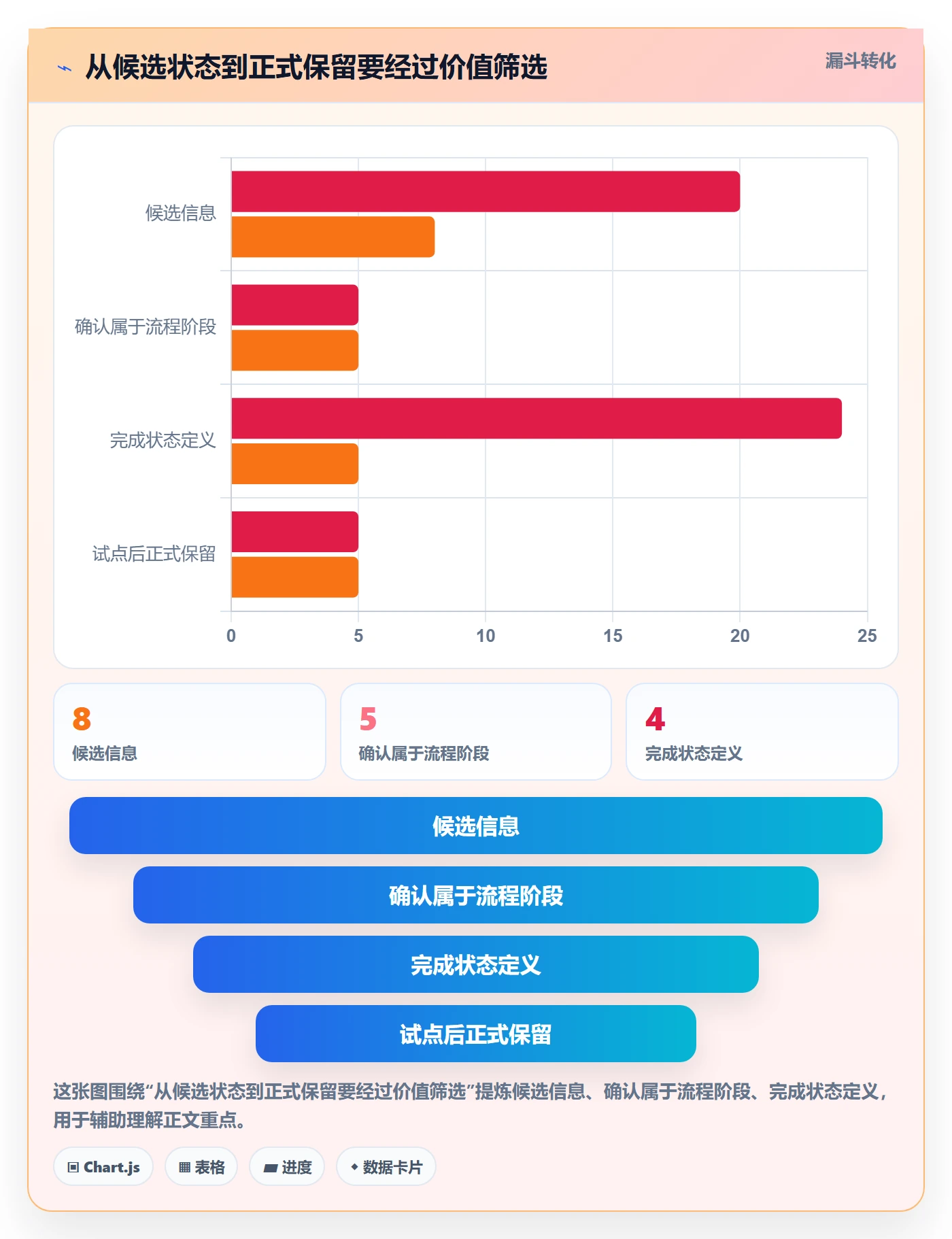 看板自定义状态教程：项目经理入门指南，避坑指南