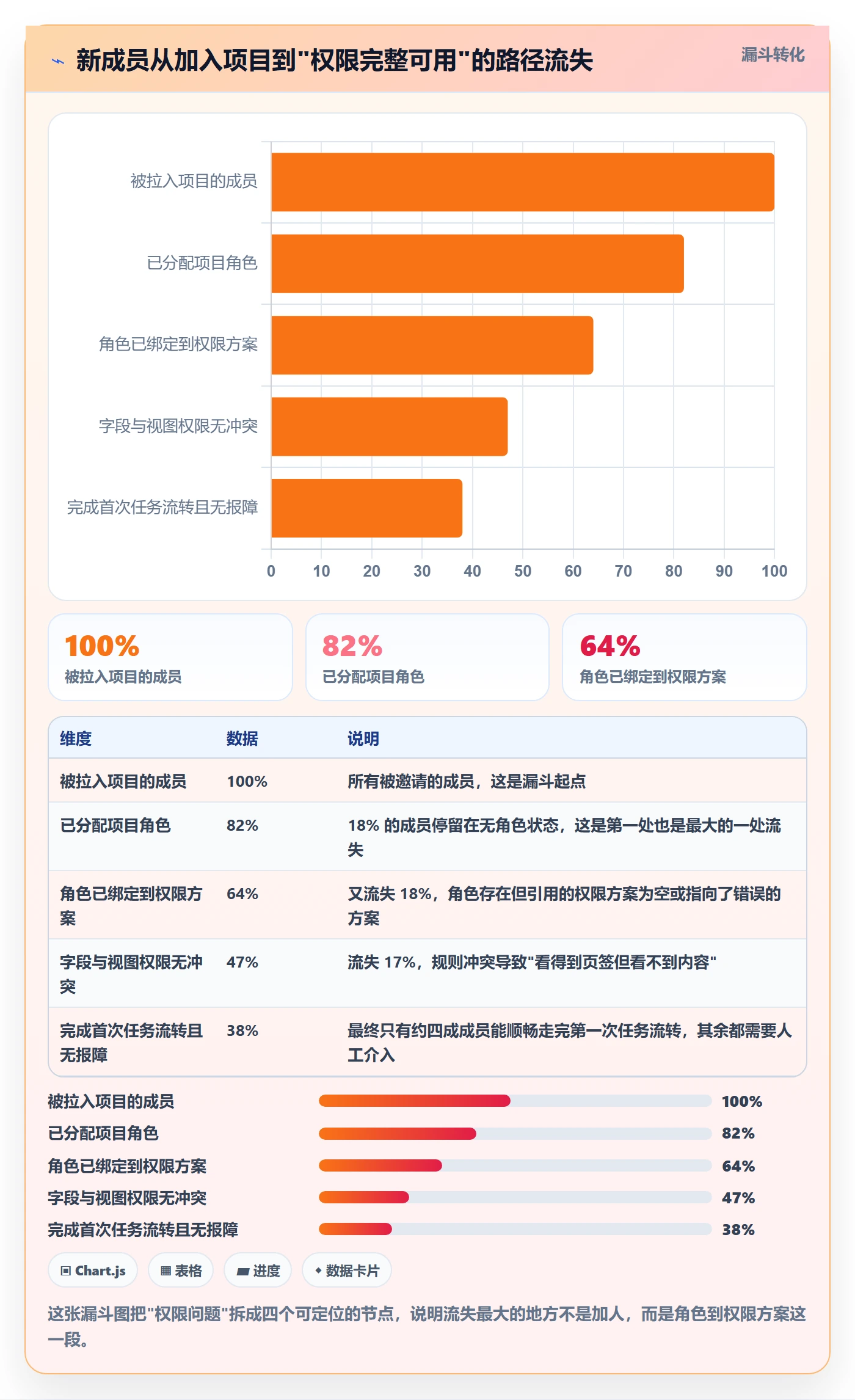 项目模板模板权限教程:项目成员实操方法,避坑指南