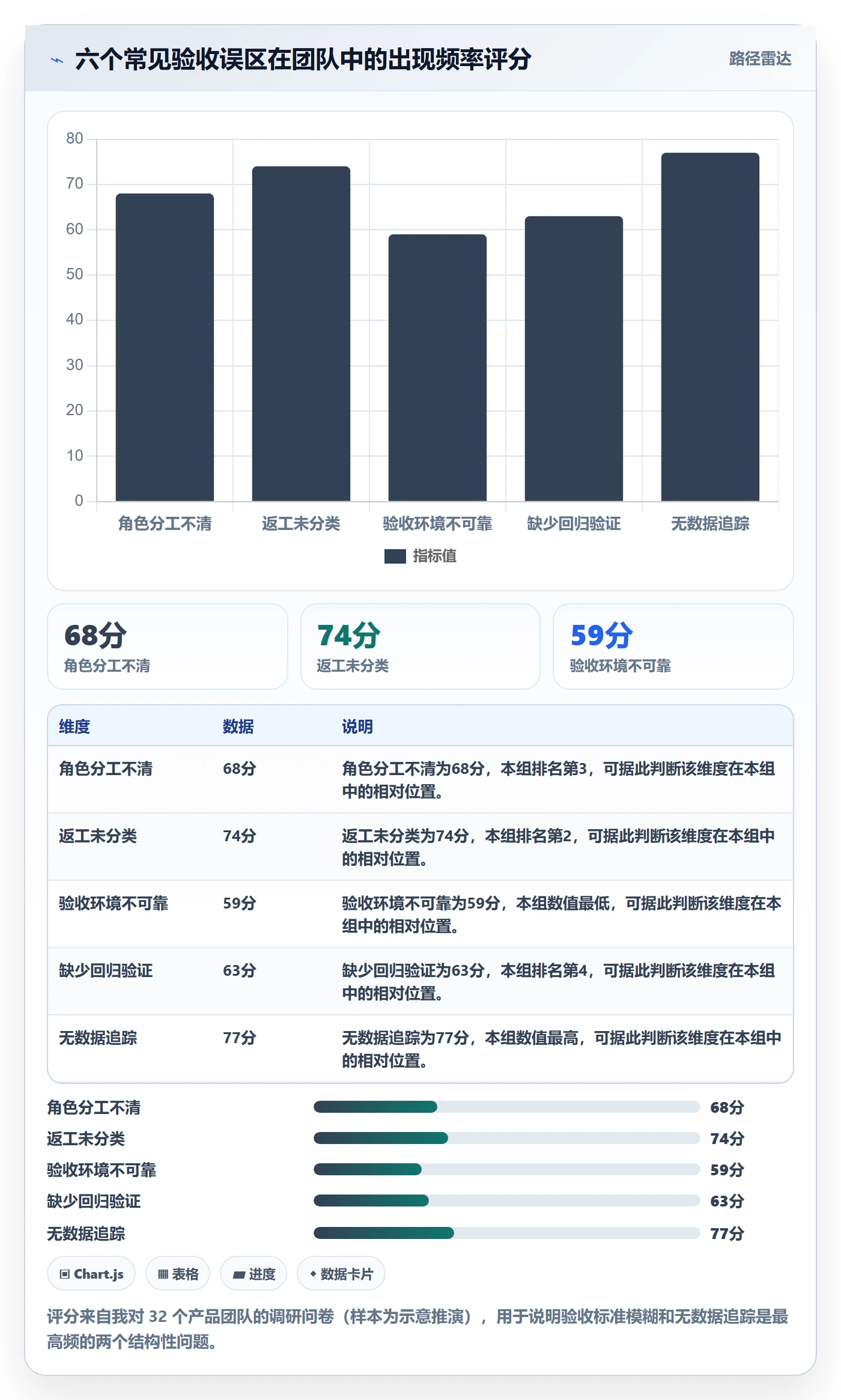 任务验收返工全流程：产品经理最佳实践与一文讲清