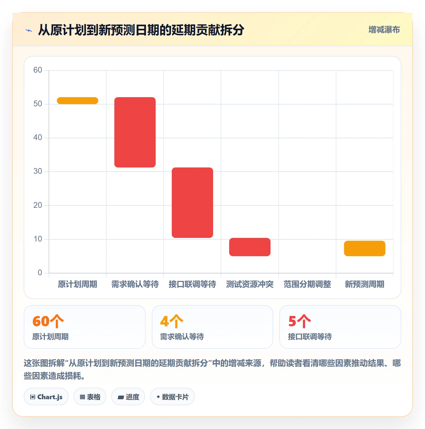 延期原因落地方案：管理层开展延期管理的效率提升案例解析
