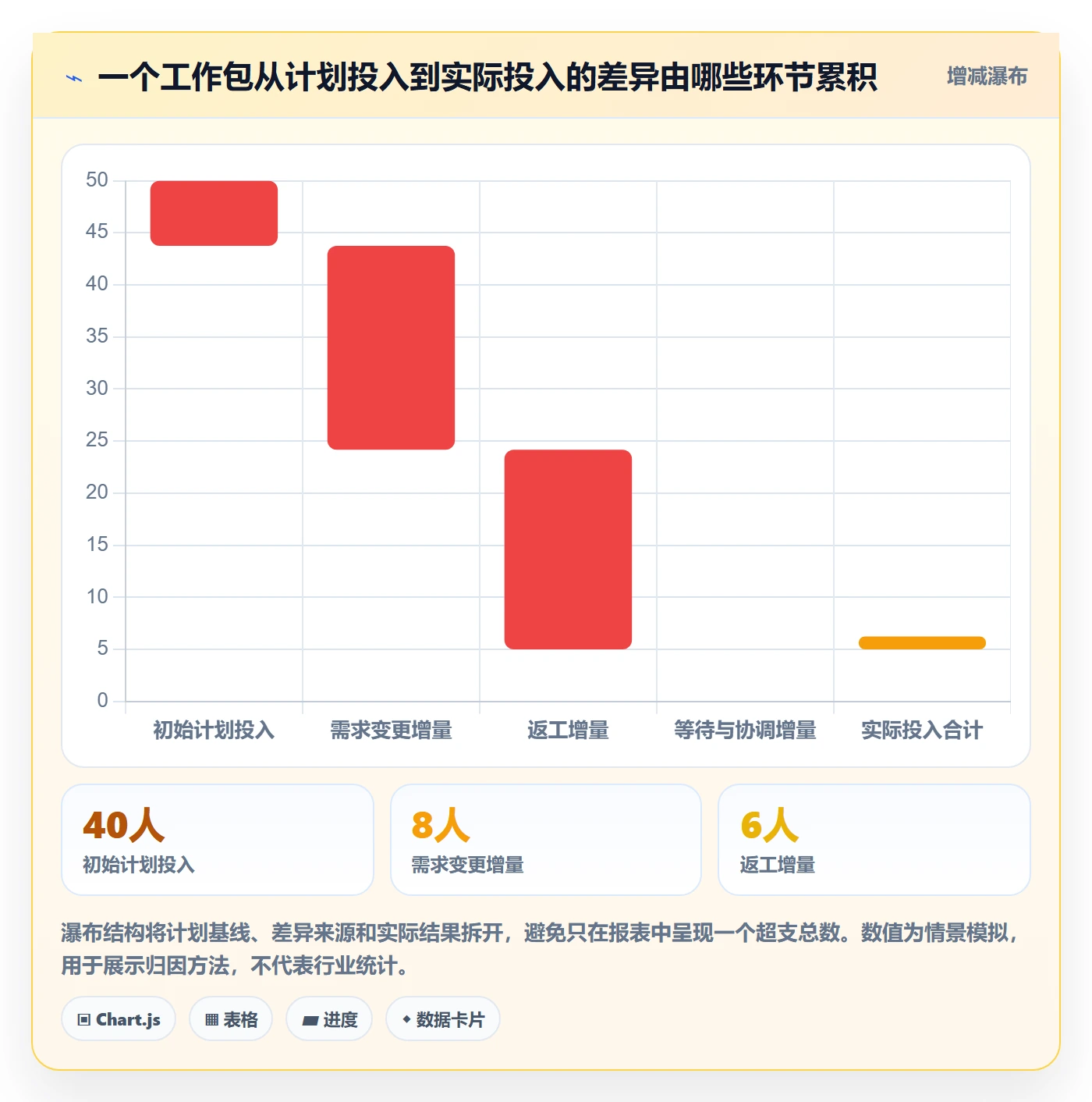 填报工时管理方法大全：项目成员工时管理流程优化落地清单