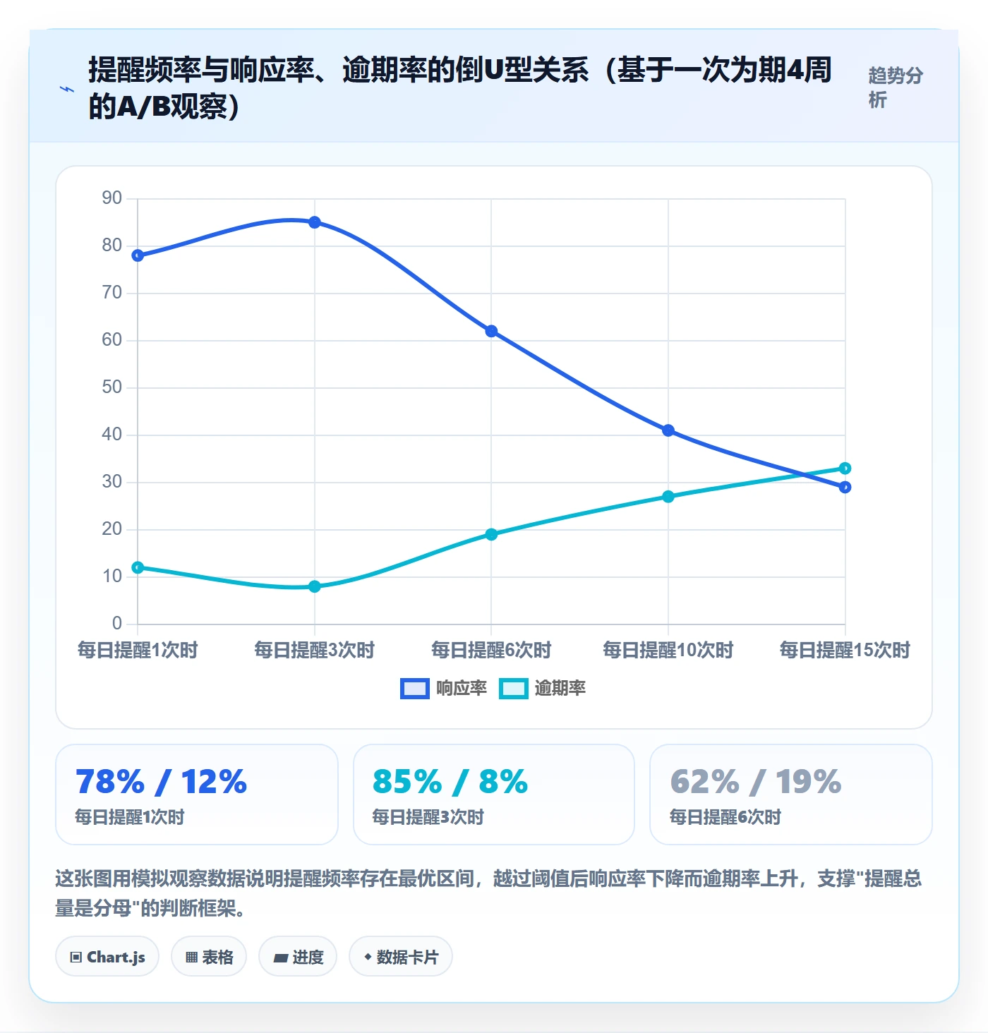 自动提醒实操方法:跨部门团队提升任务提醒效率的协同管理方法与模板