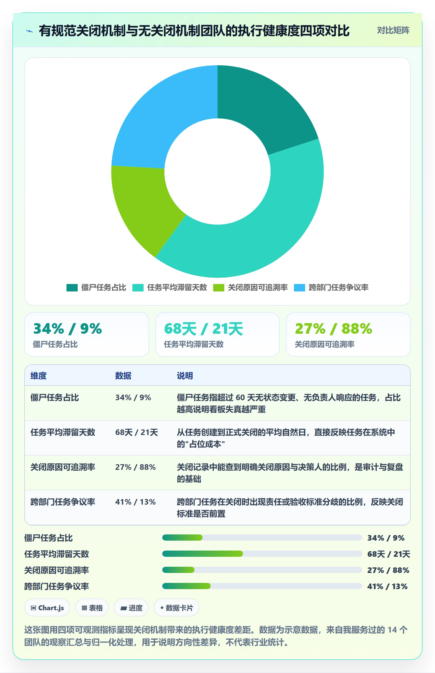 关闭最佳实践：管理层任务执行入门指南，常见问题