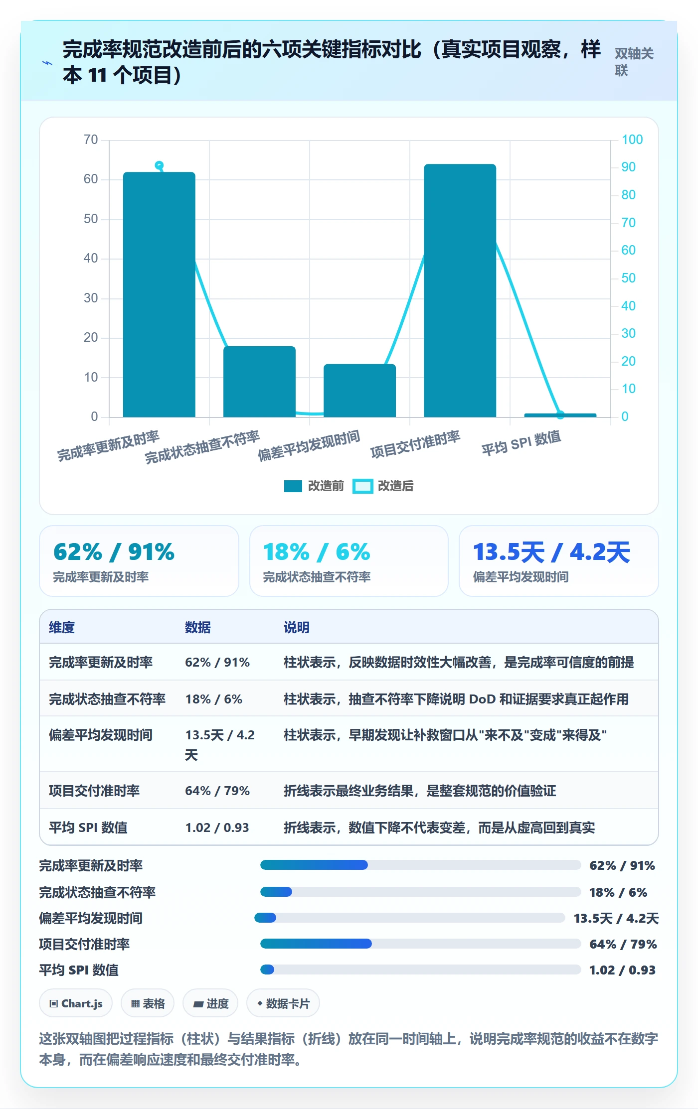 完成率流程与规范：PMO进度管理实操方法关键指标