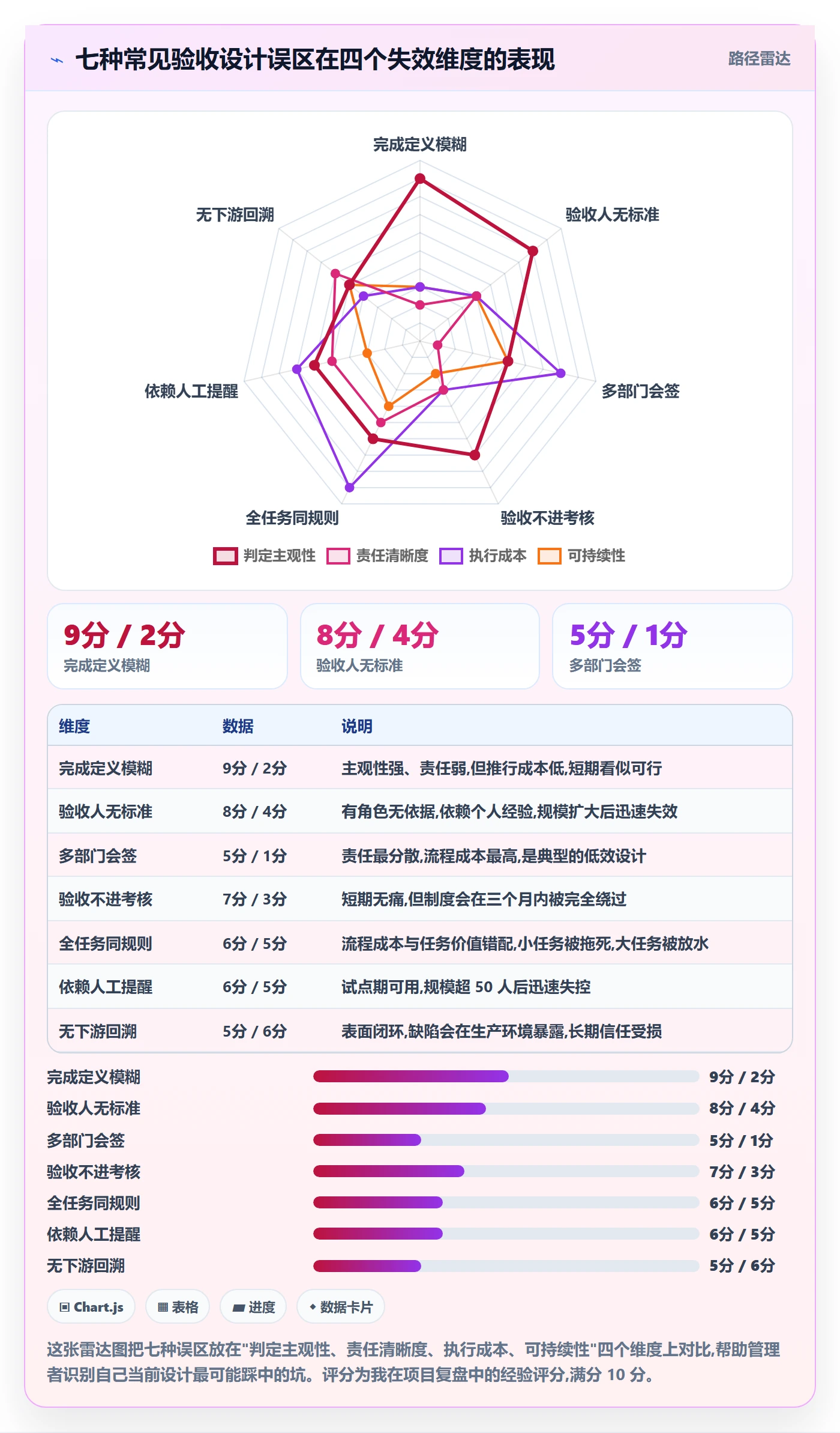 审核落地方案:管理层开展任务验收的制度设计案例解析