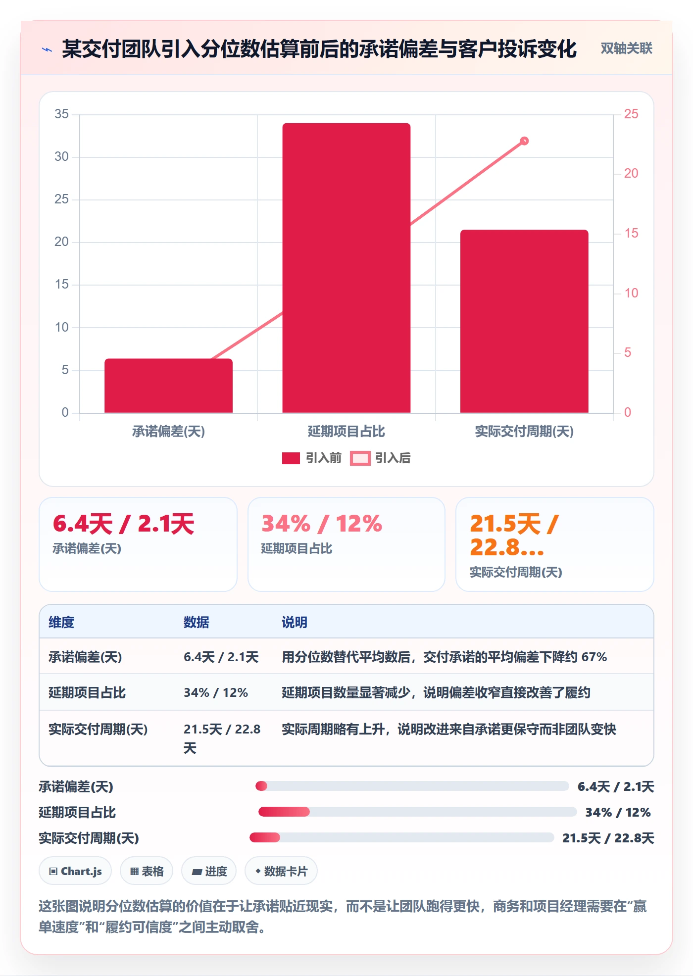 任务属性如何做好实际工期？实施团队协同管理与操作步骤