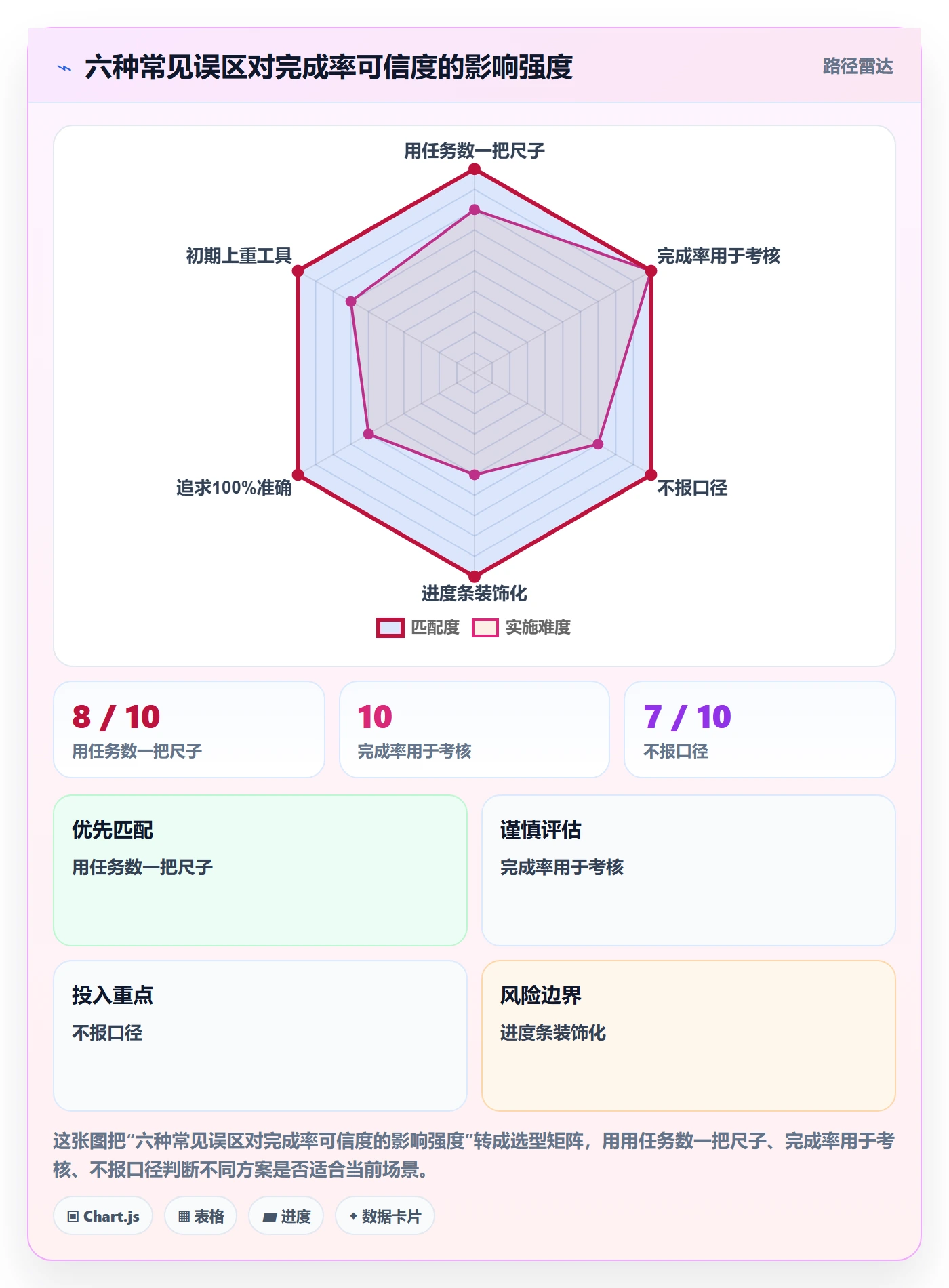 完成率怎么做?研发团队入门指南:进度管理从0到1